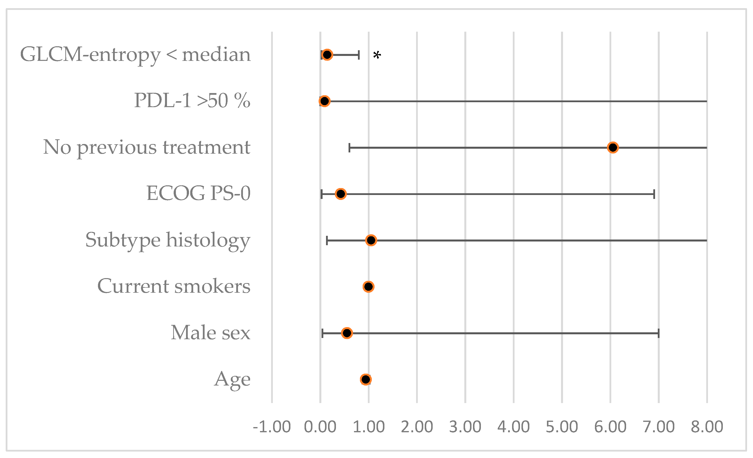 Life 13 01051 g004 Life 13 01051 g004