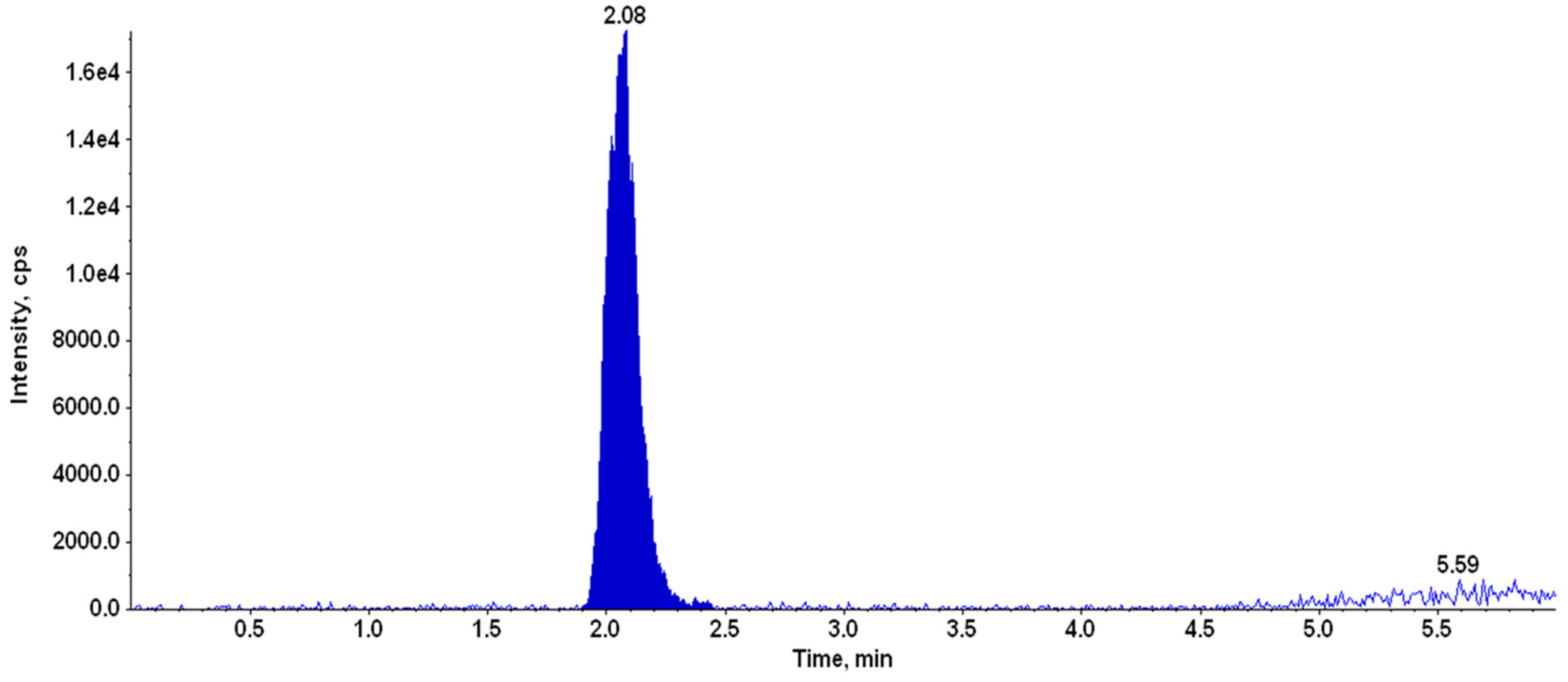 Life 13 01057 g004 Life 13 01057 g004