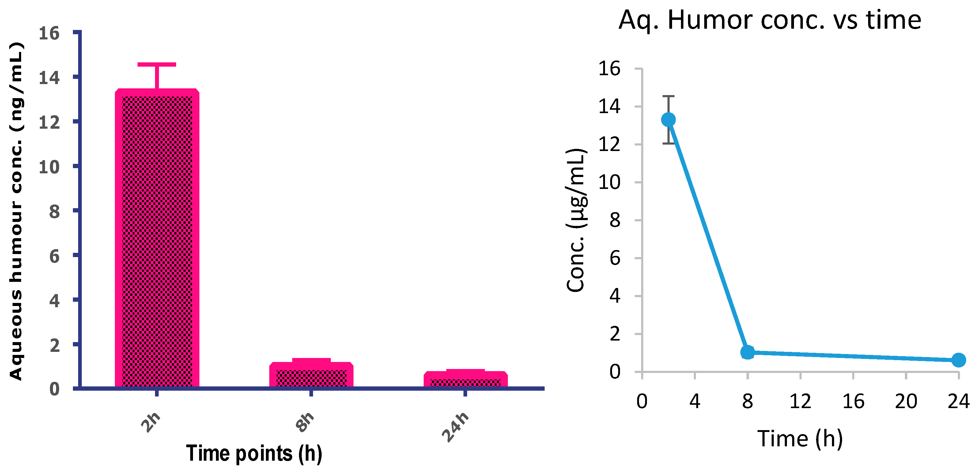 Life 13 01057 g005 Life 13 01057 g005