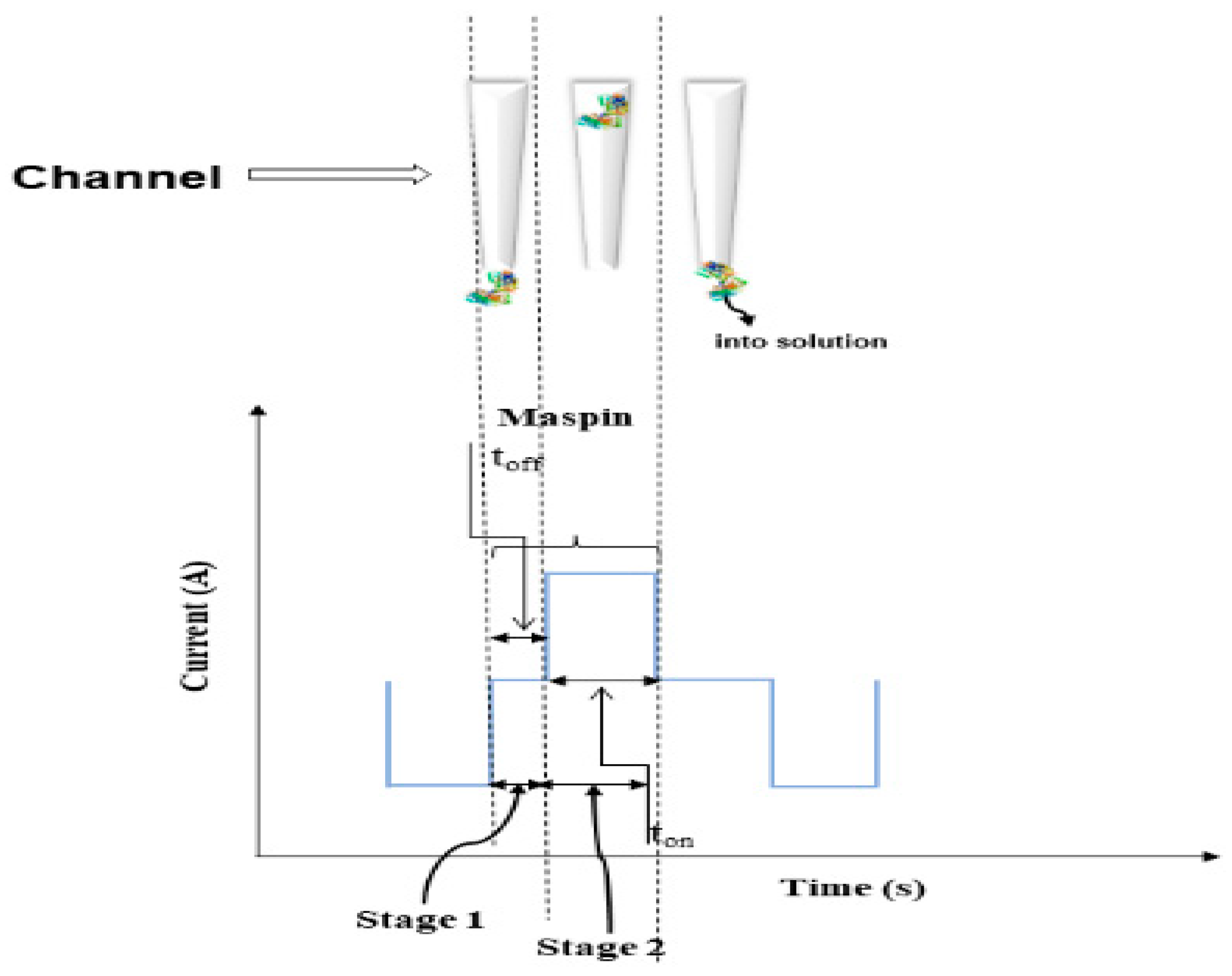 Life 13 01060 sch001