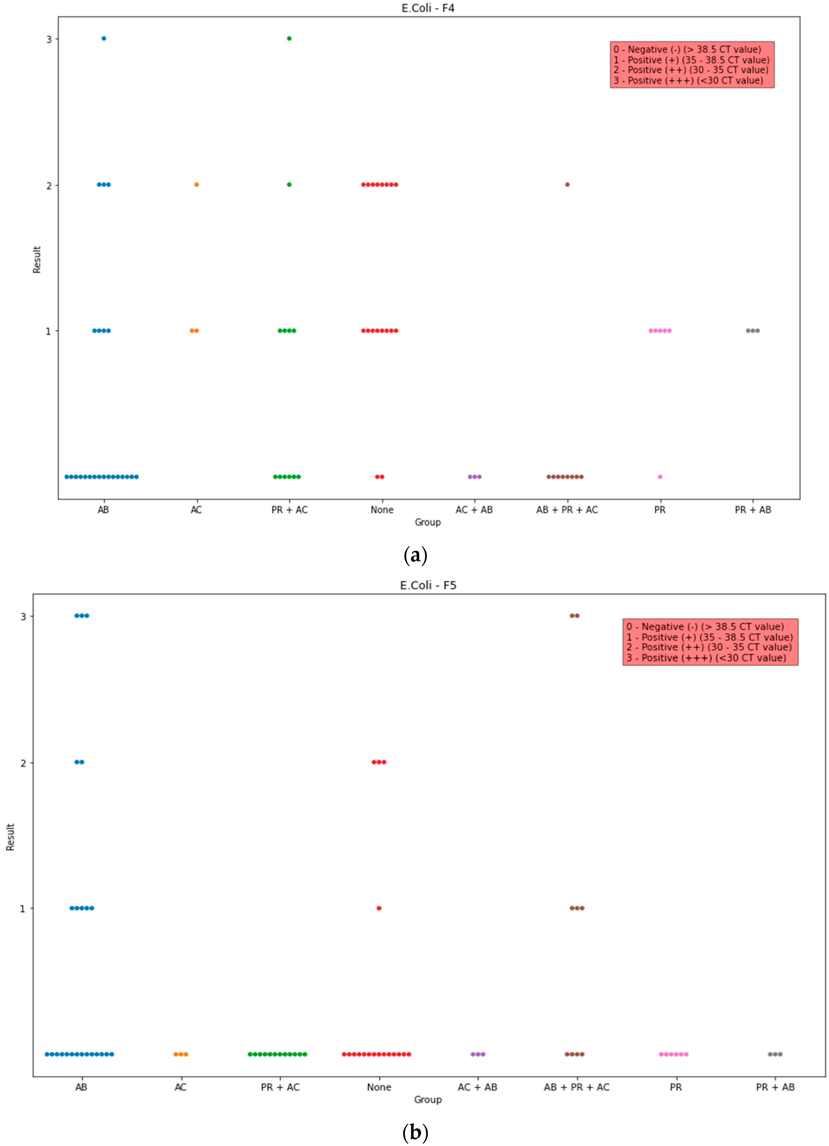 Life 13 01092 g002a Life 13 01092 g002a