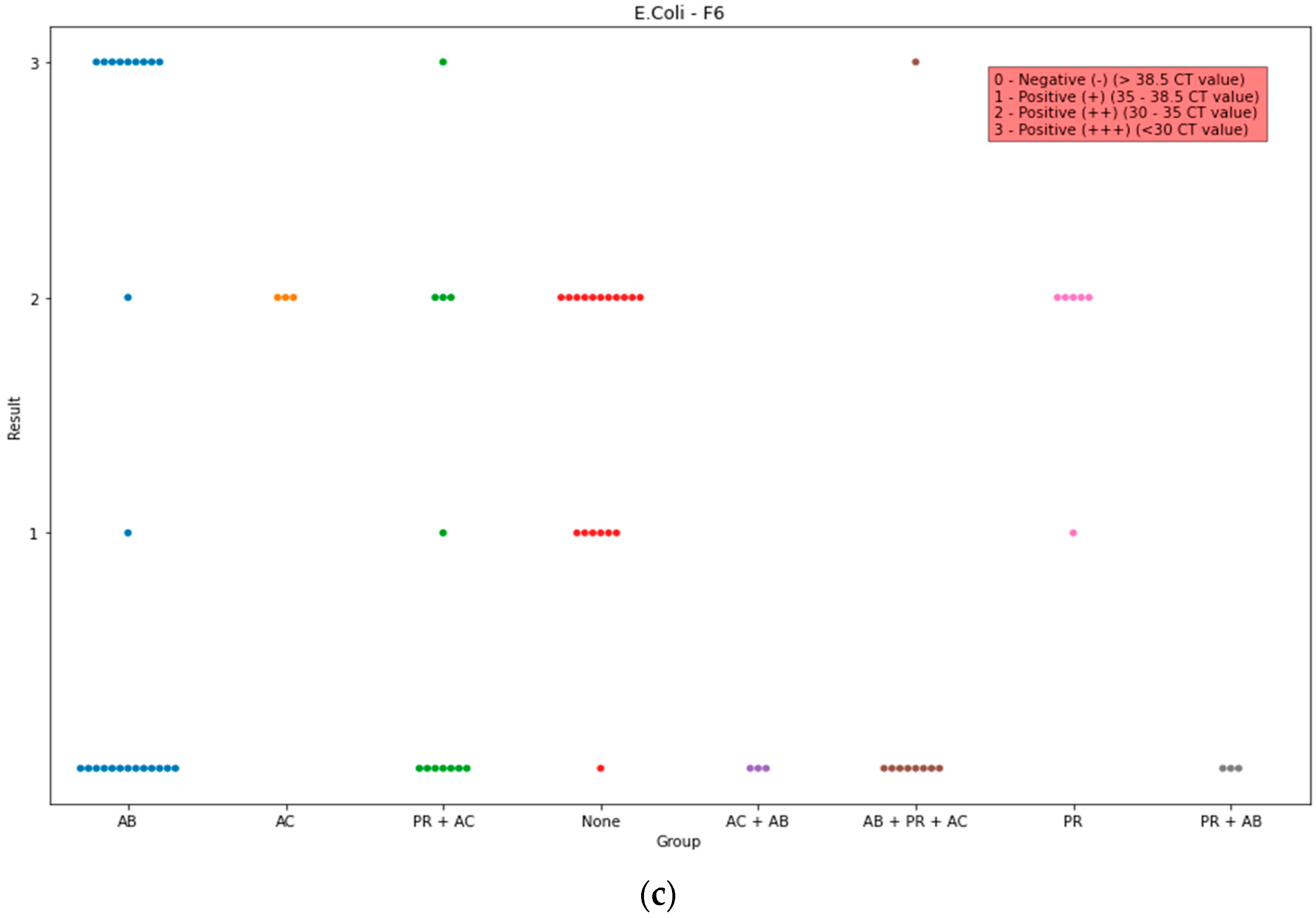 Life 13 01092 g002b Life 13 01092 g002b