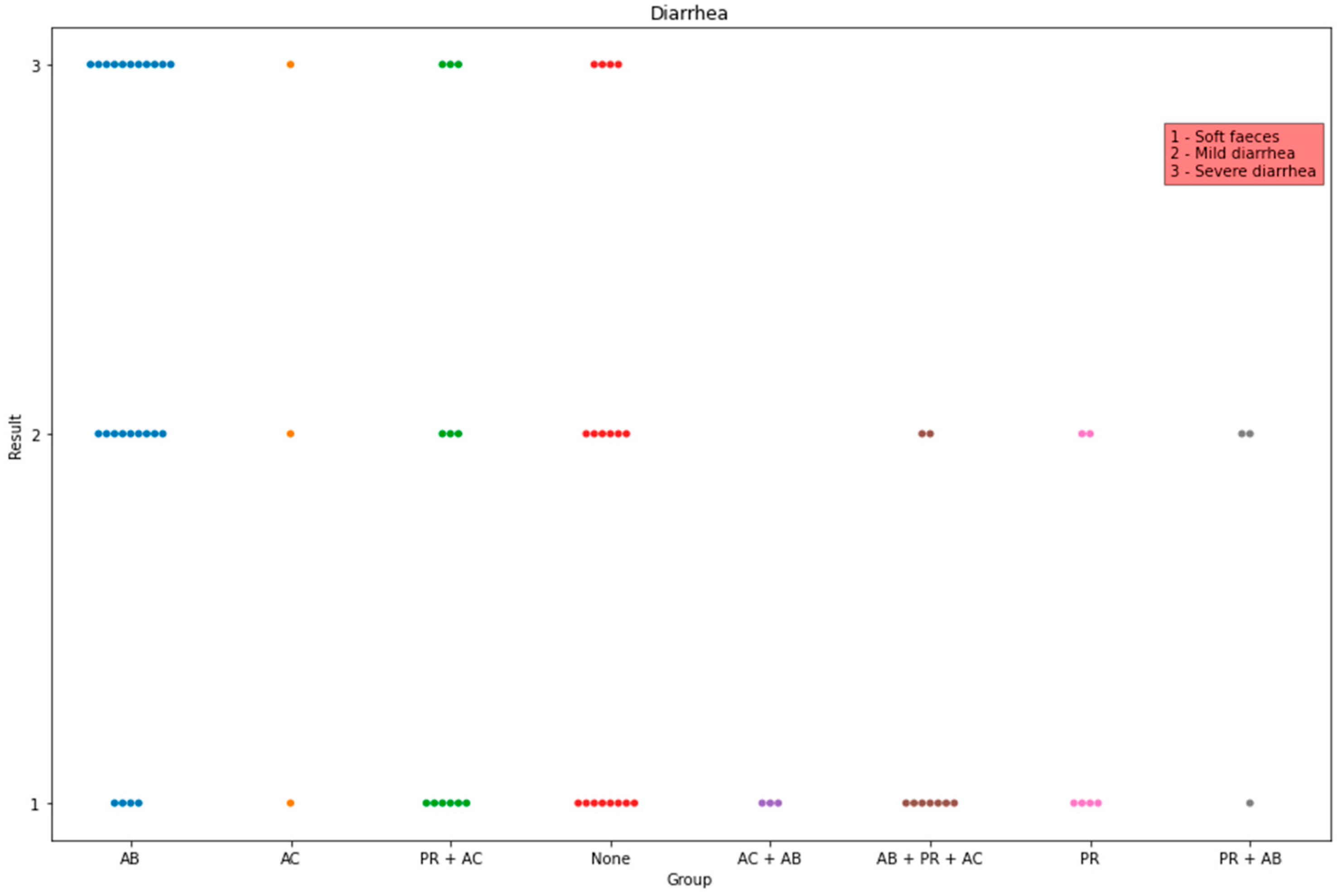 Life 13 01092 g006 Life 13 01092 g006