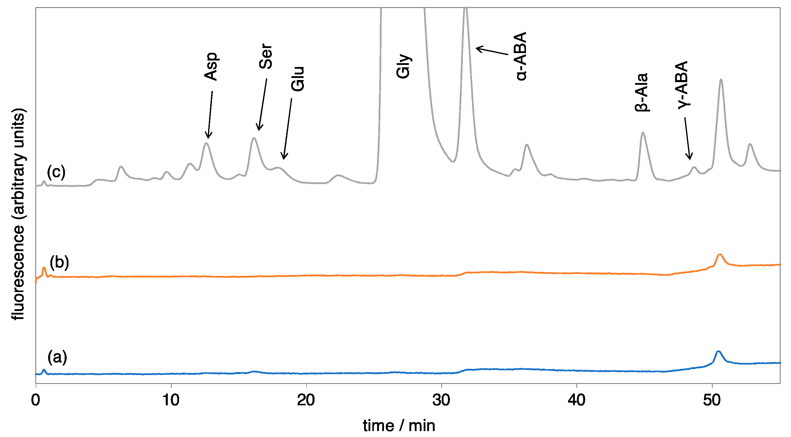 Life Free FullText Formation of Amino Acids and Carboxylic Acids
