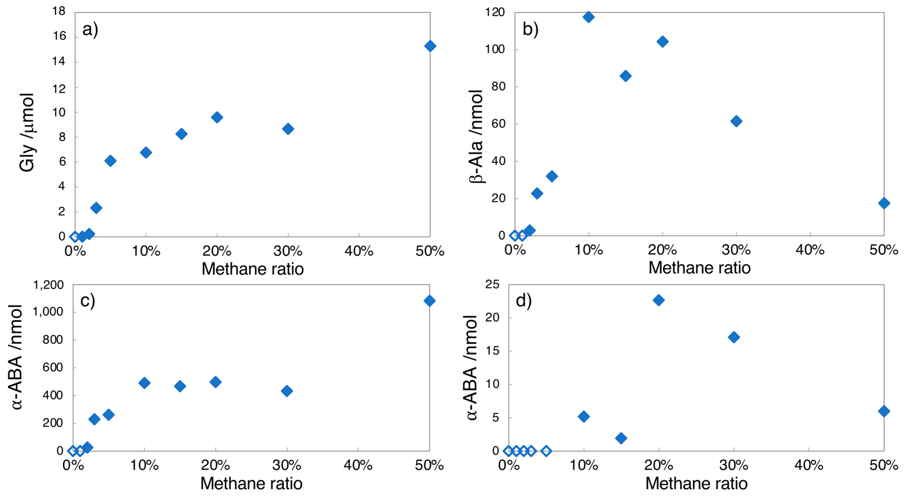 Life 13 01103 g004 Life 13 01103 g004