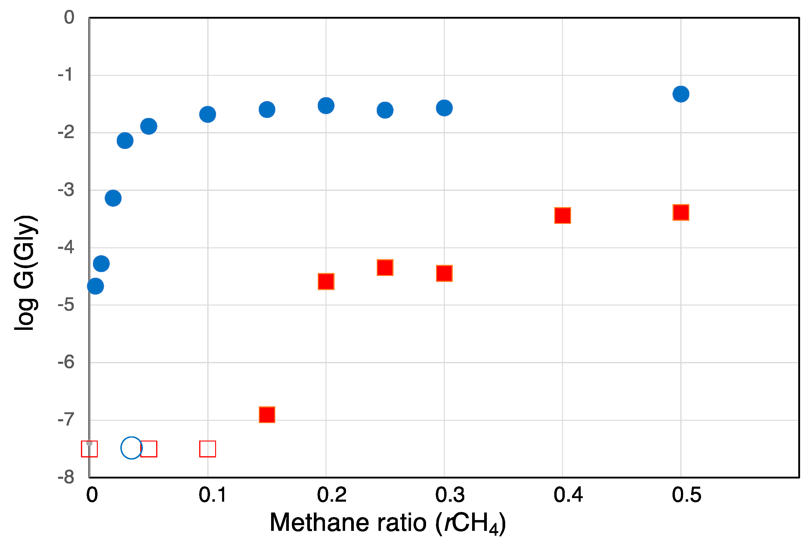 Life 13 01103 g007 Life 13 01103 g007