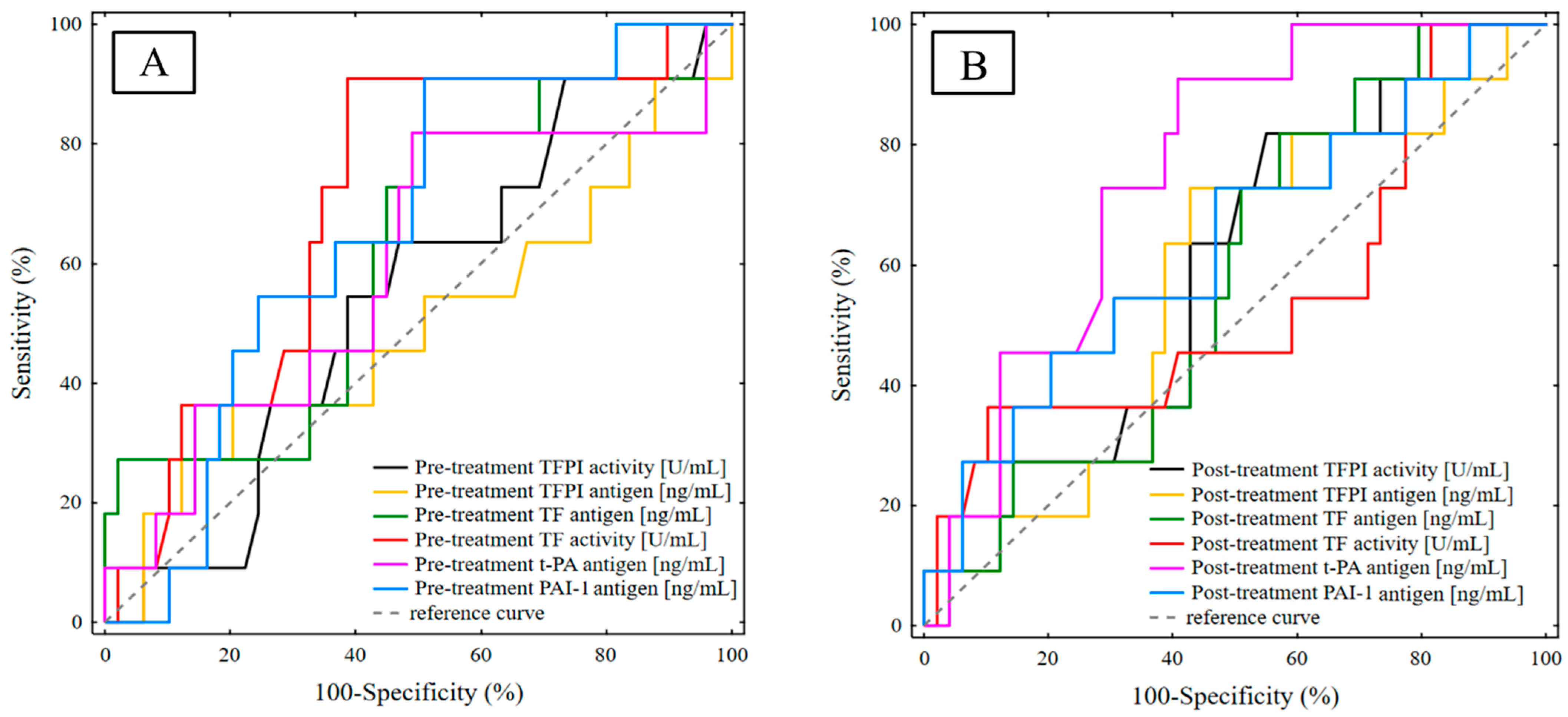 Life 13 01106 g002 Life 13 01106 g002