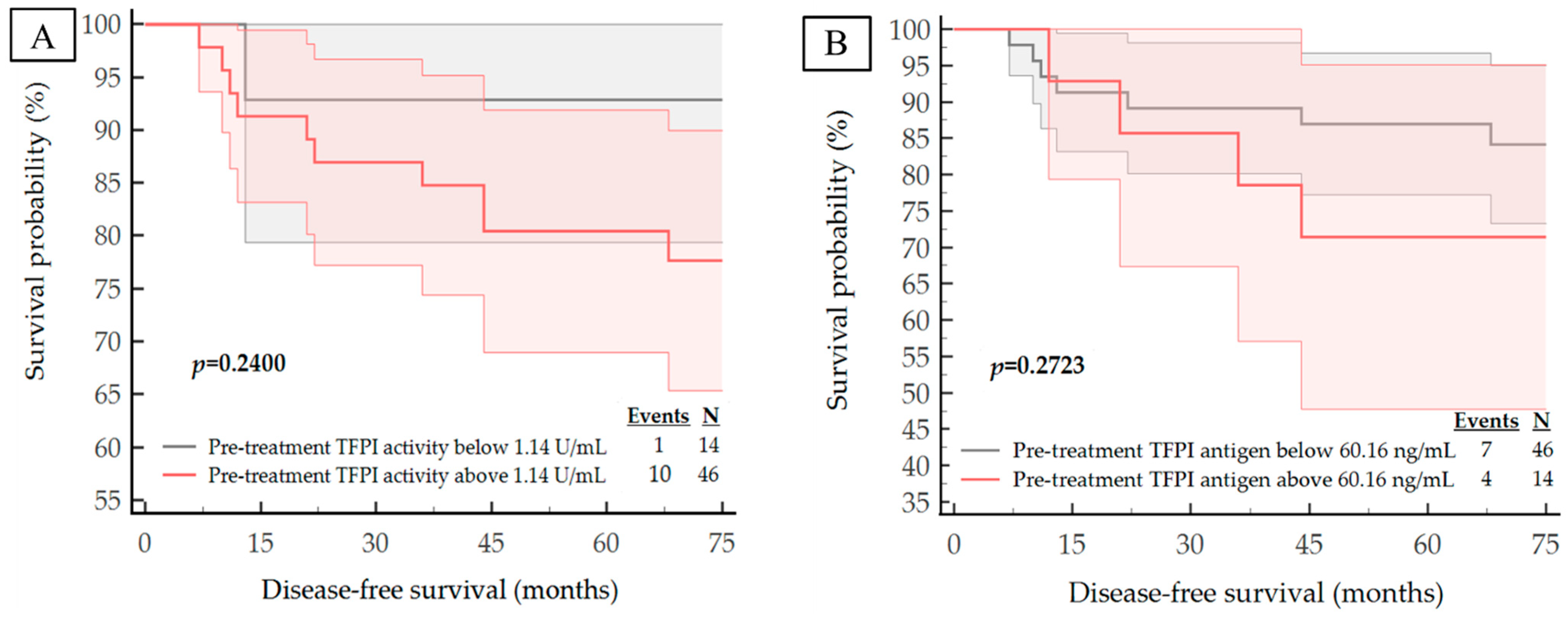 Life 13 01106 g003a Life 13 01106 g003a