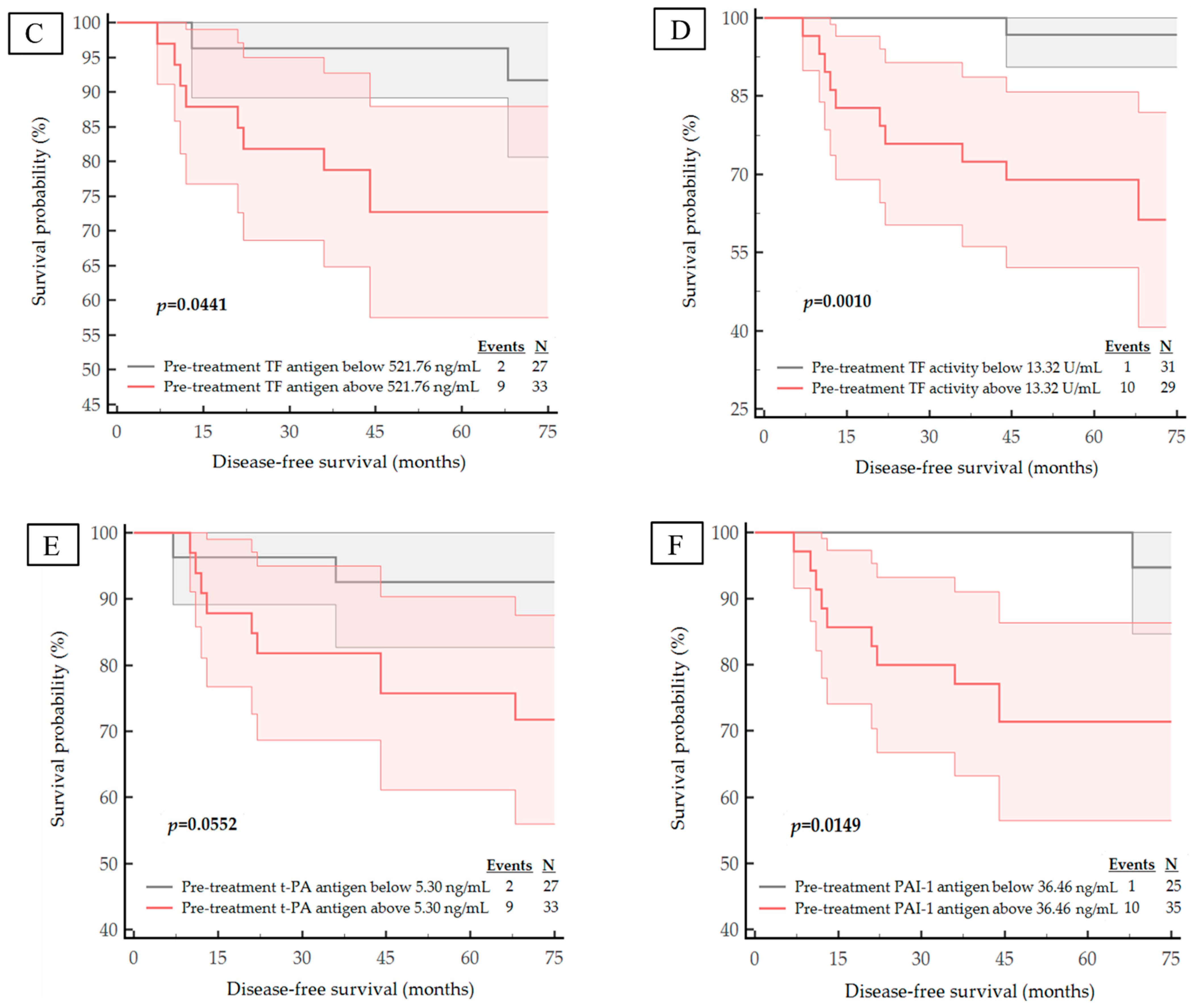 Life 13 01106 g003b Life 13 01106 g003b
