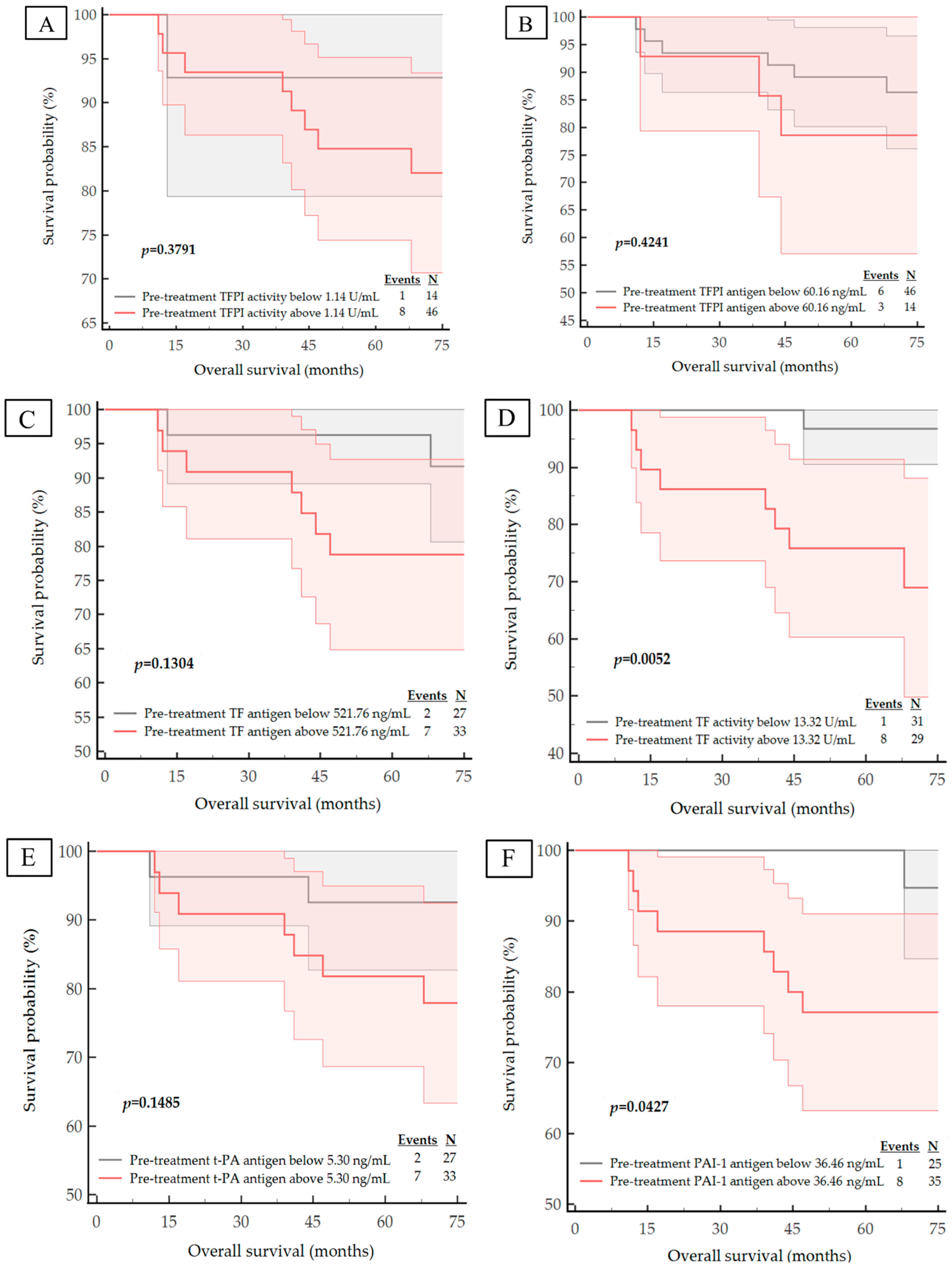 Life 13 01106 g004 Life 13 01106 g004