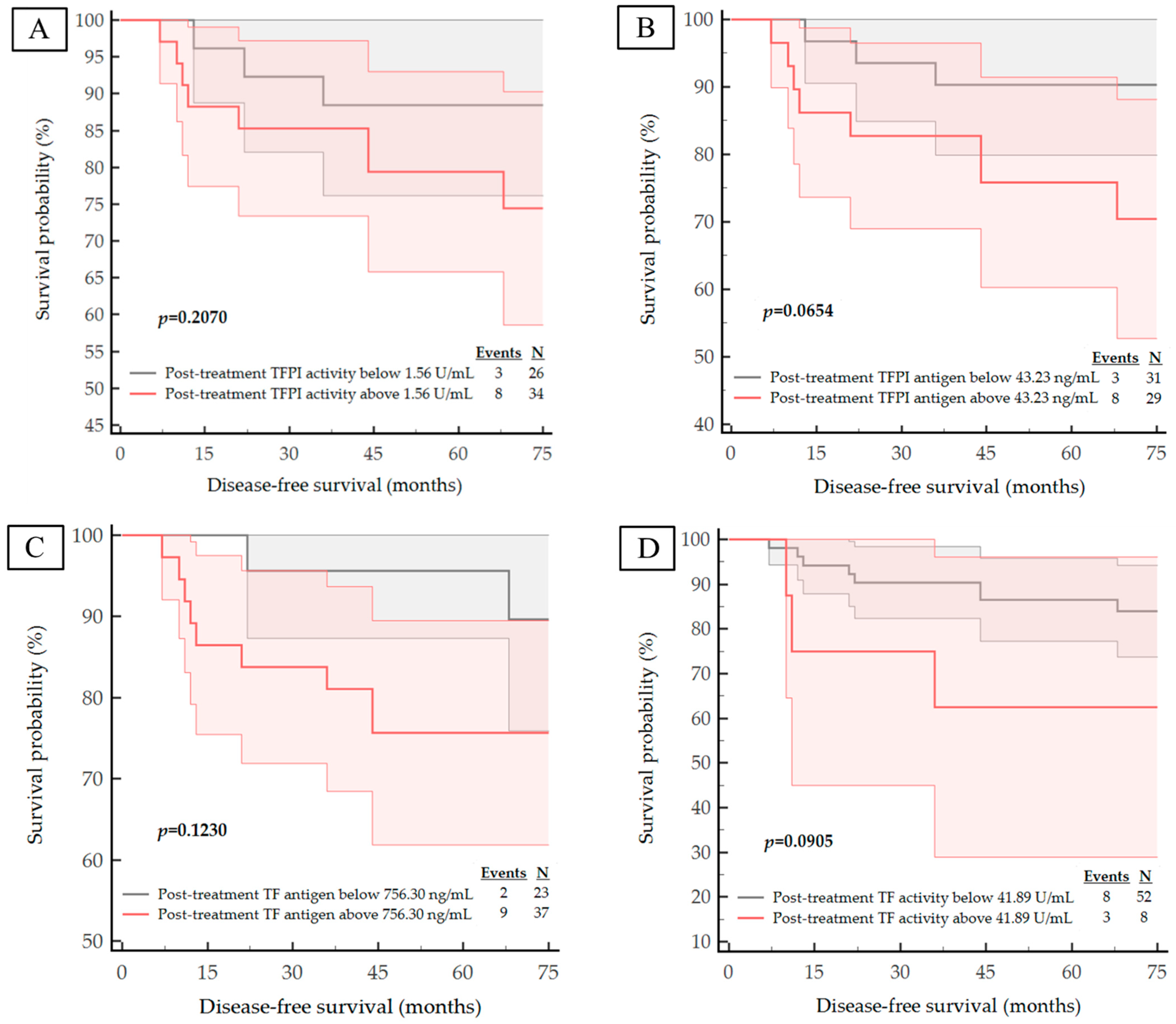 Life 13 01106 g005a Life 13 01106 g005a
