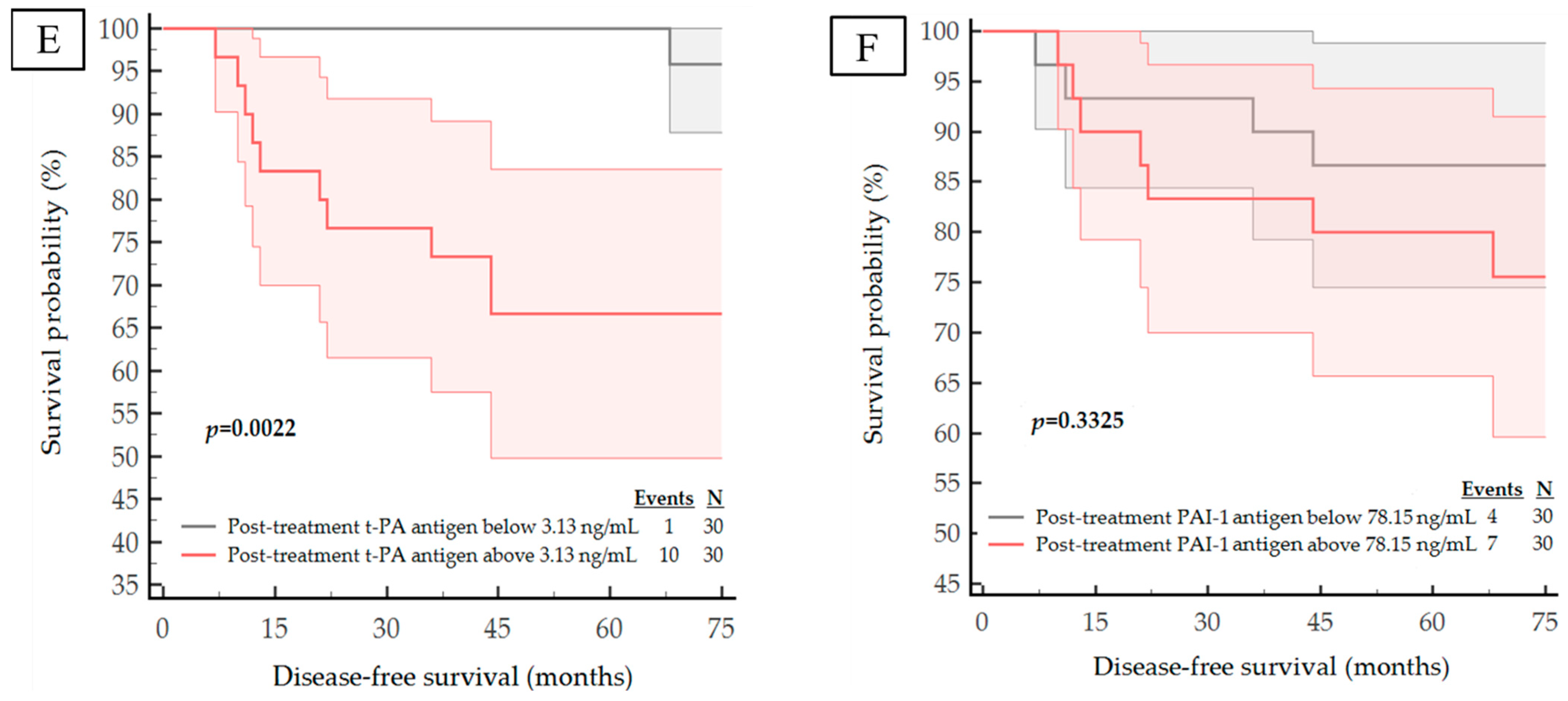 Life 13 01106 g005b Life 13 01106 g005b