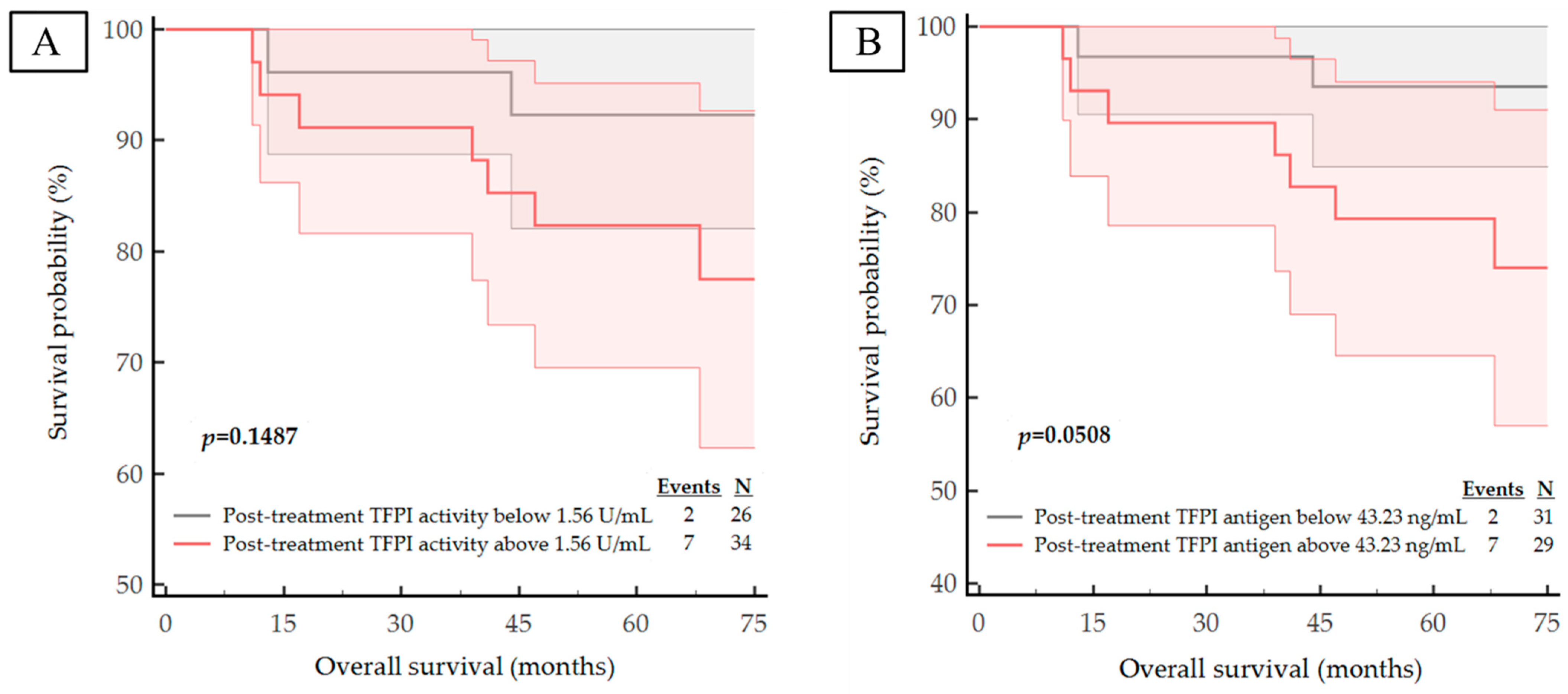 Life 13 01106 g006a Life 13 01106 g006a