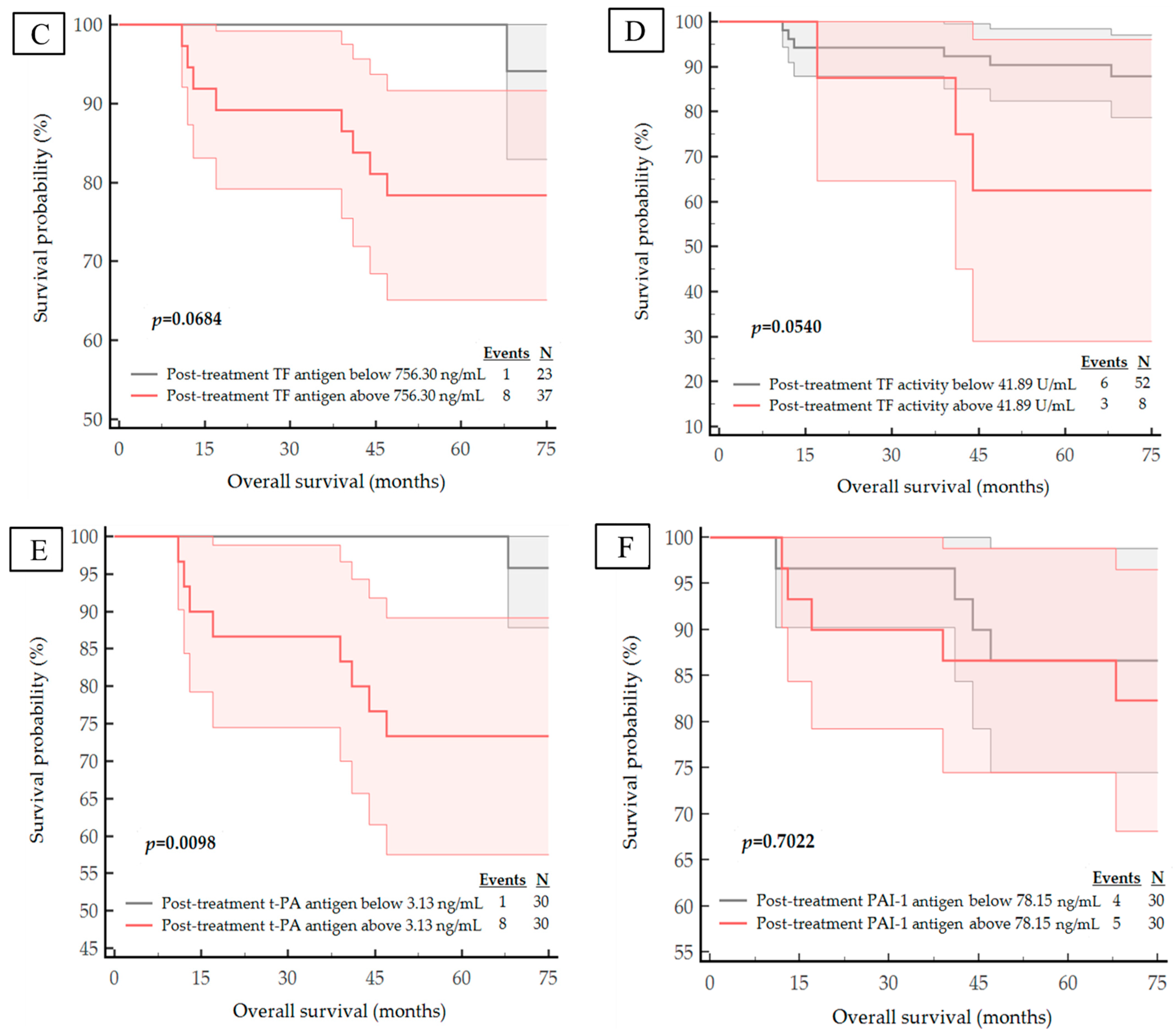 Life 13 01106 g006b Life 13 01106 g006b