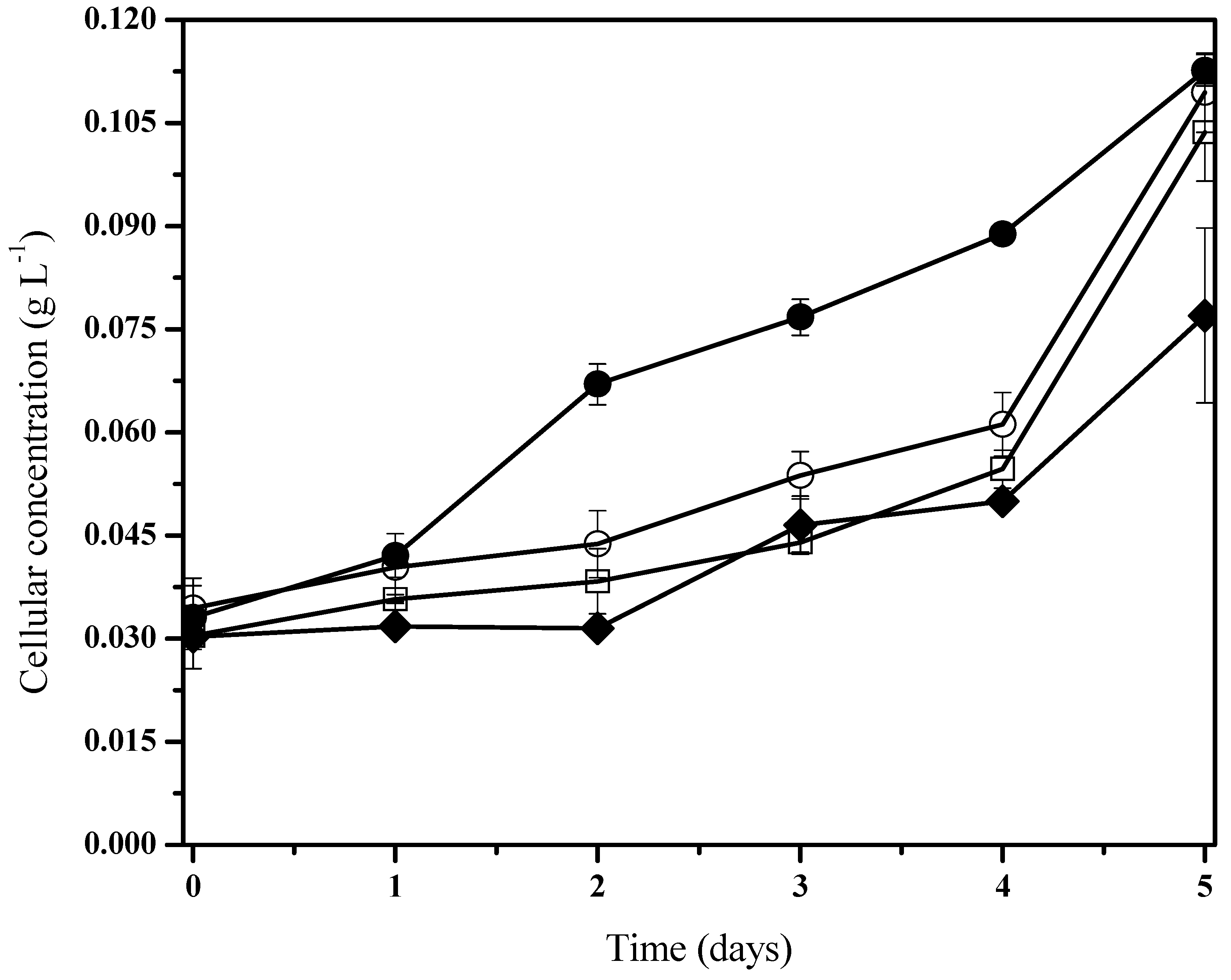 Life 13 01108 g002 Life 13 01108 g002
