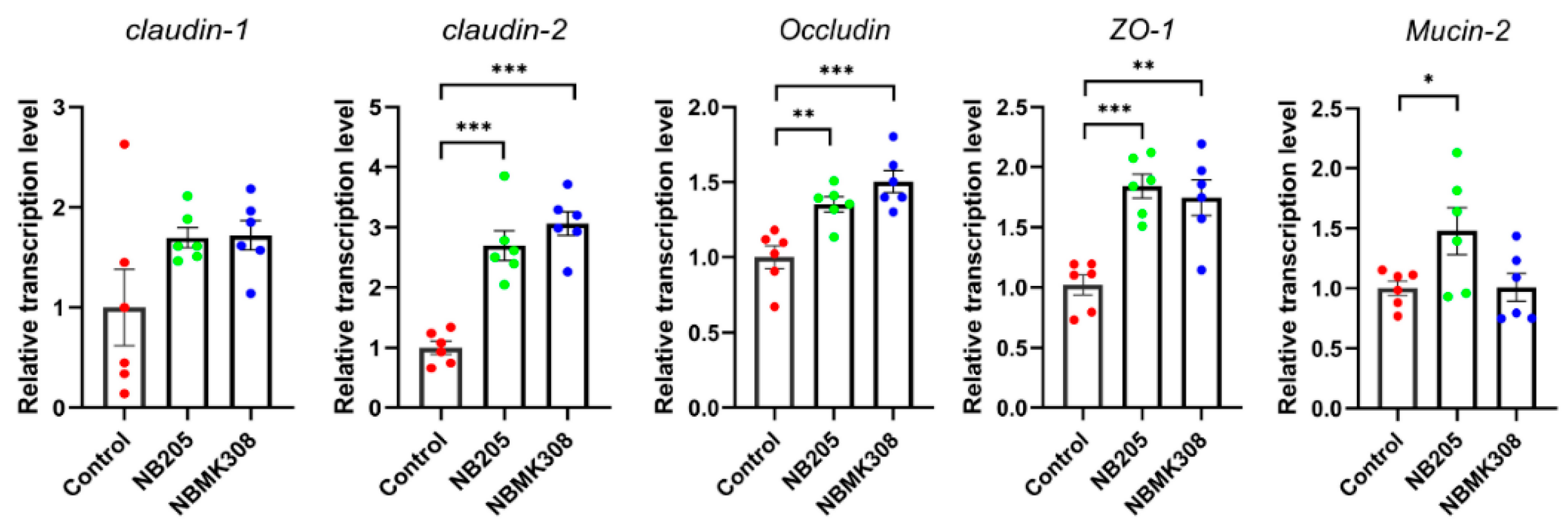 Life 13 01109 g003 Life 13 01109 g003