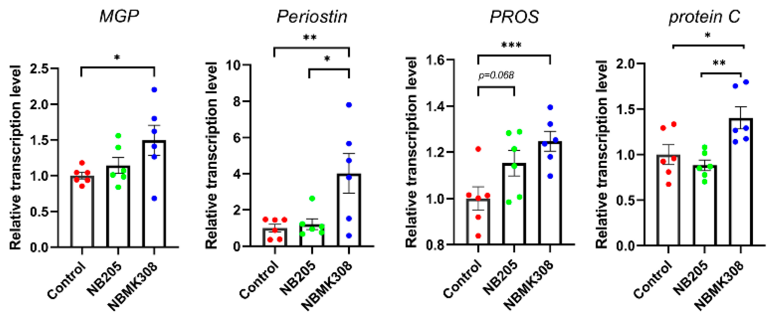 Life 13 01109 g006 Life 13 01109 g006