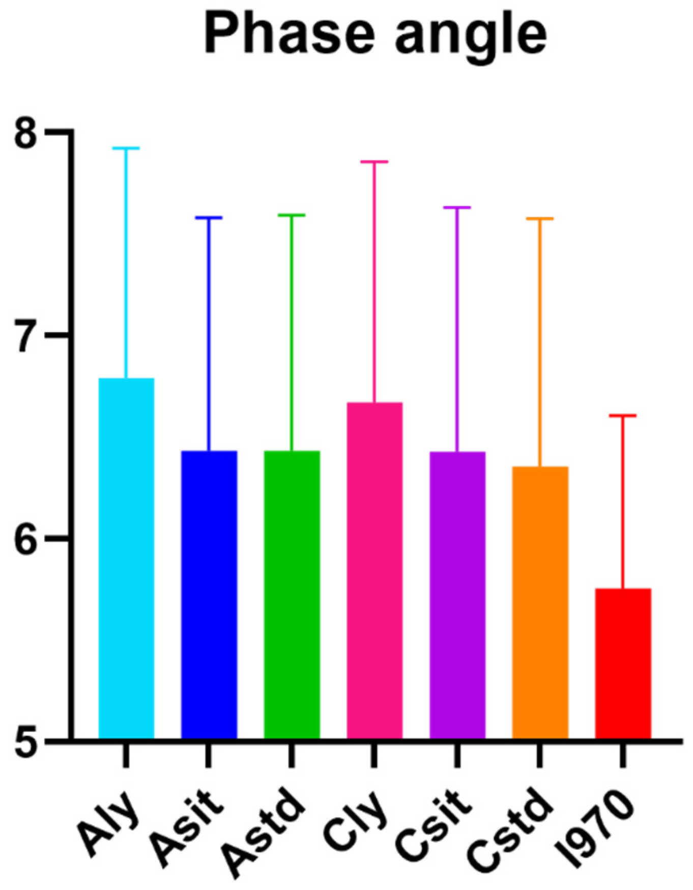 Life 13 01119 g002 Life 13 01119 g002