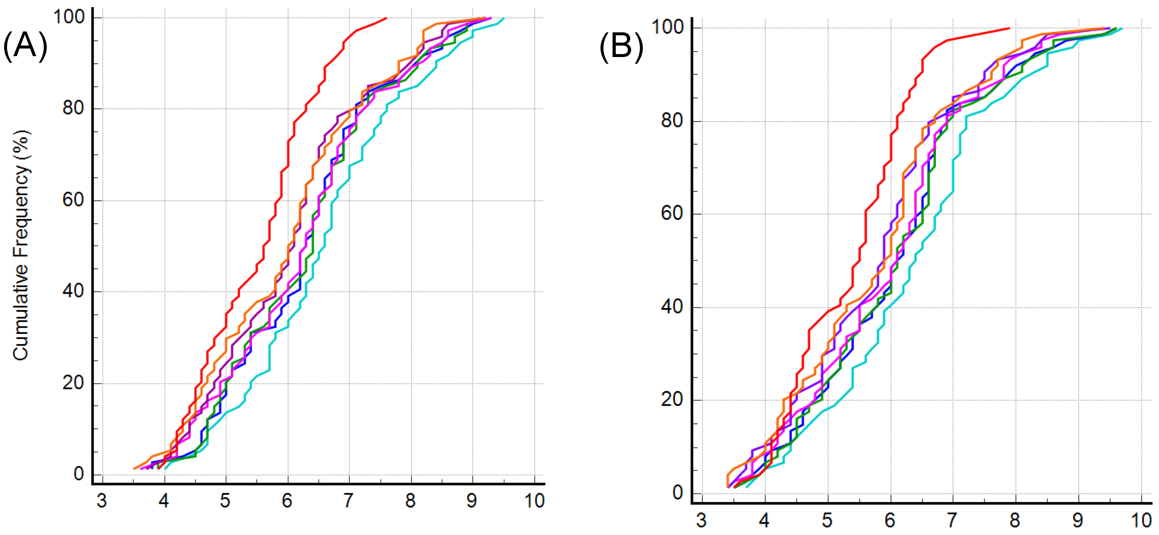 Life 13 01119 g004a Life 13 01119 g004a