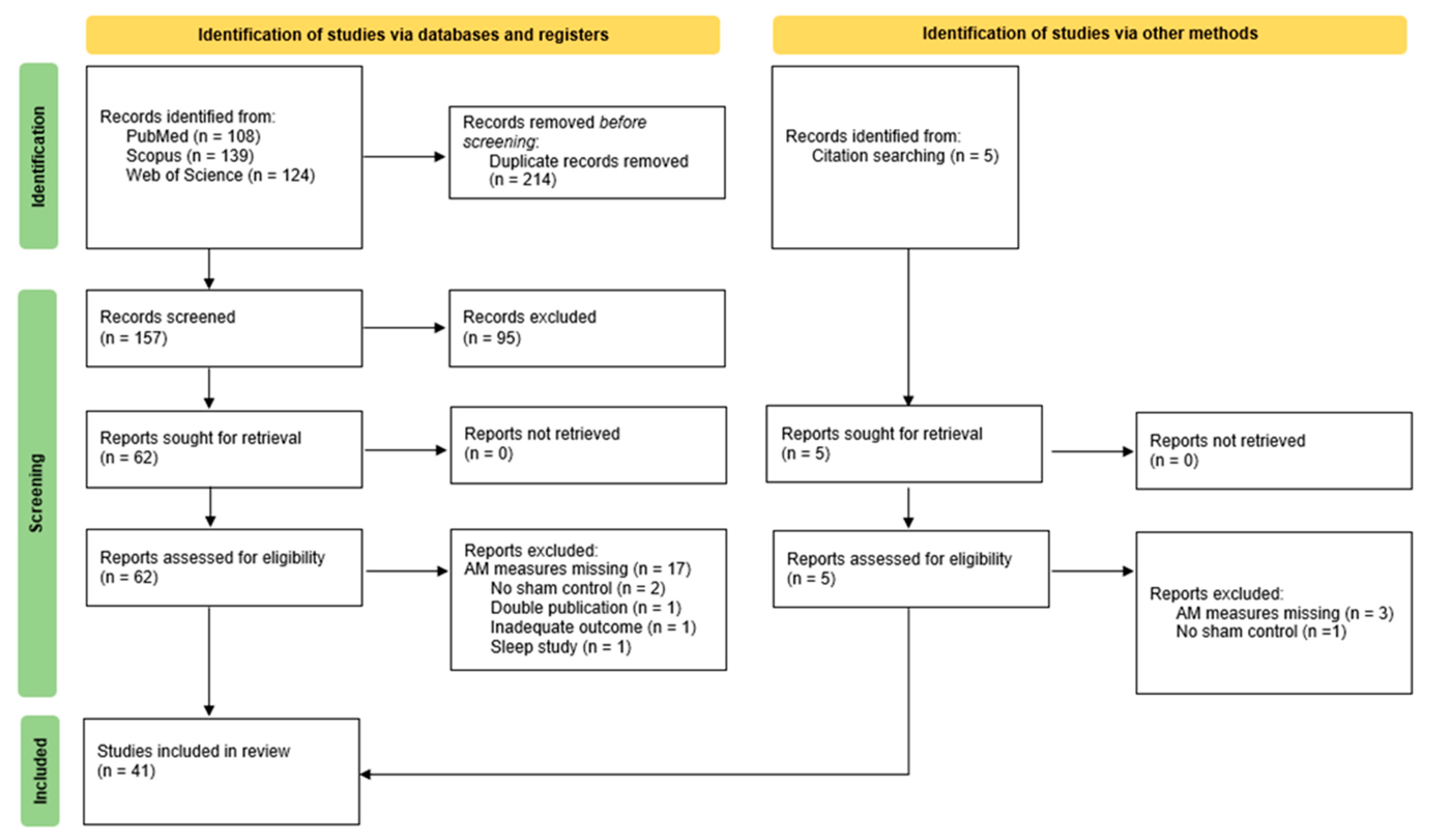 Life 13 01125 g001 Life 13 01125 g001