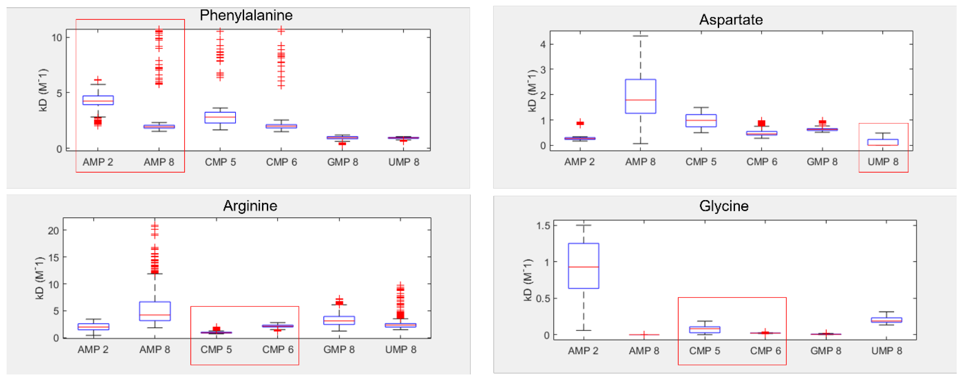 Life 13 01129 g005 Life 13 01129 g005