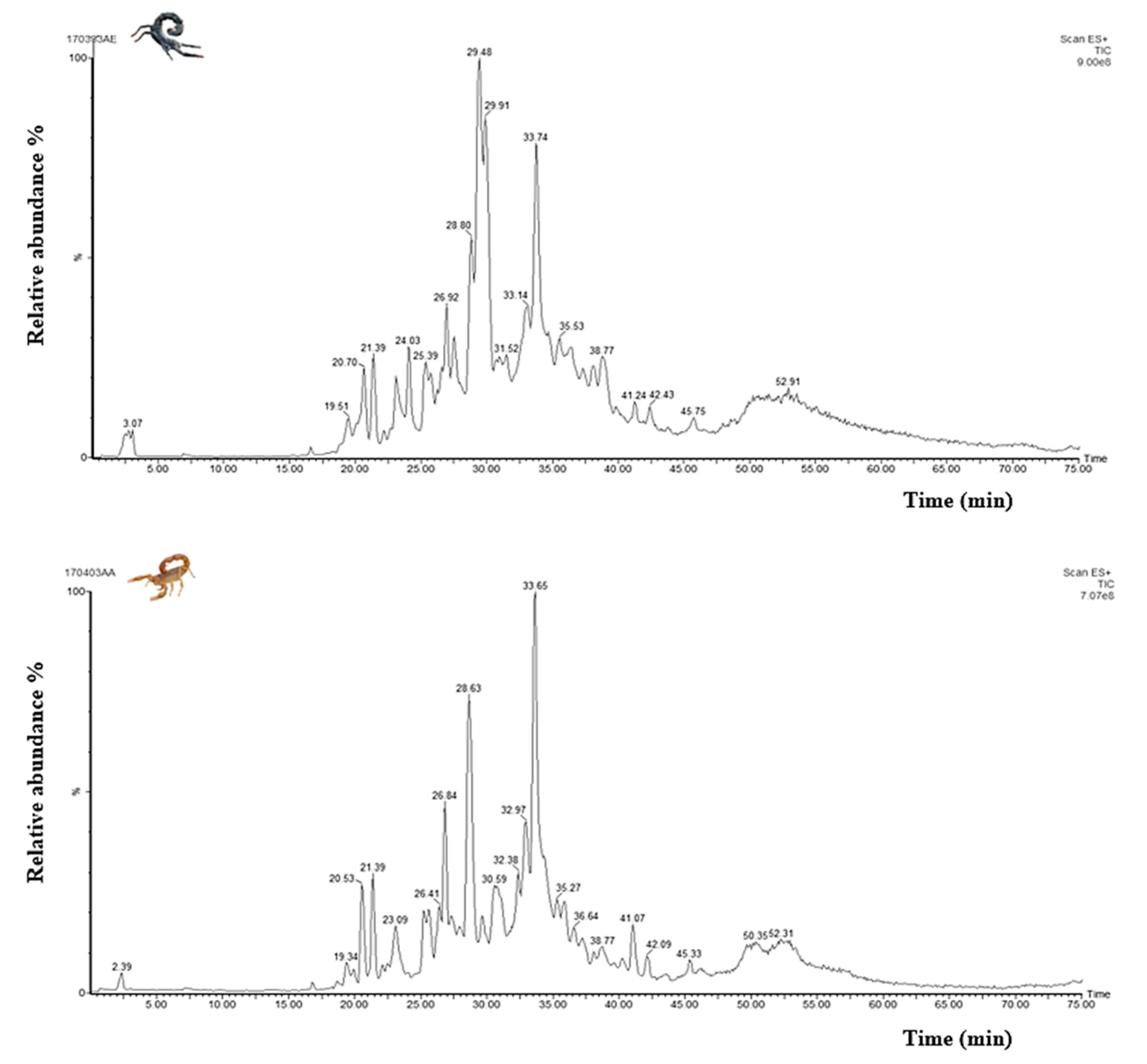 Life 13 01133 g003 Life 13 01133 g003