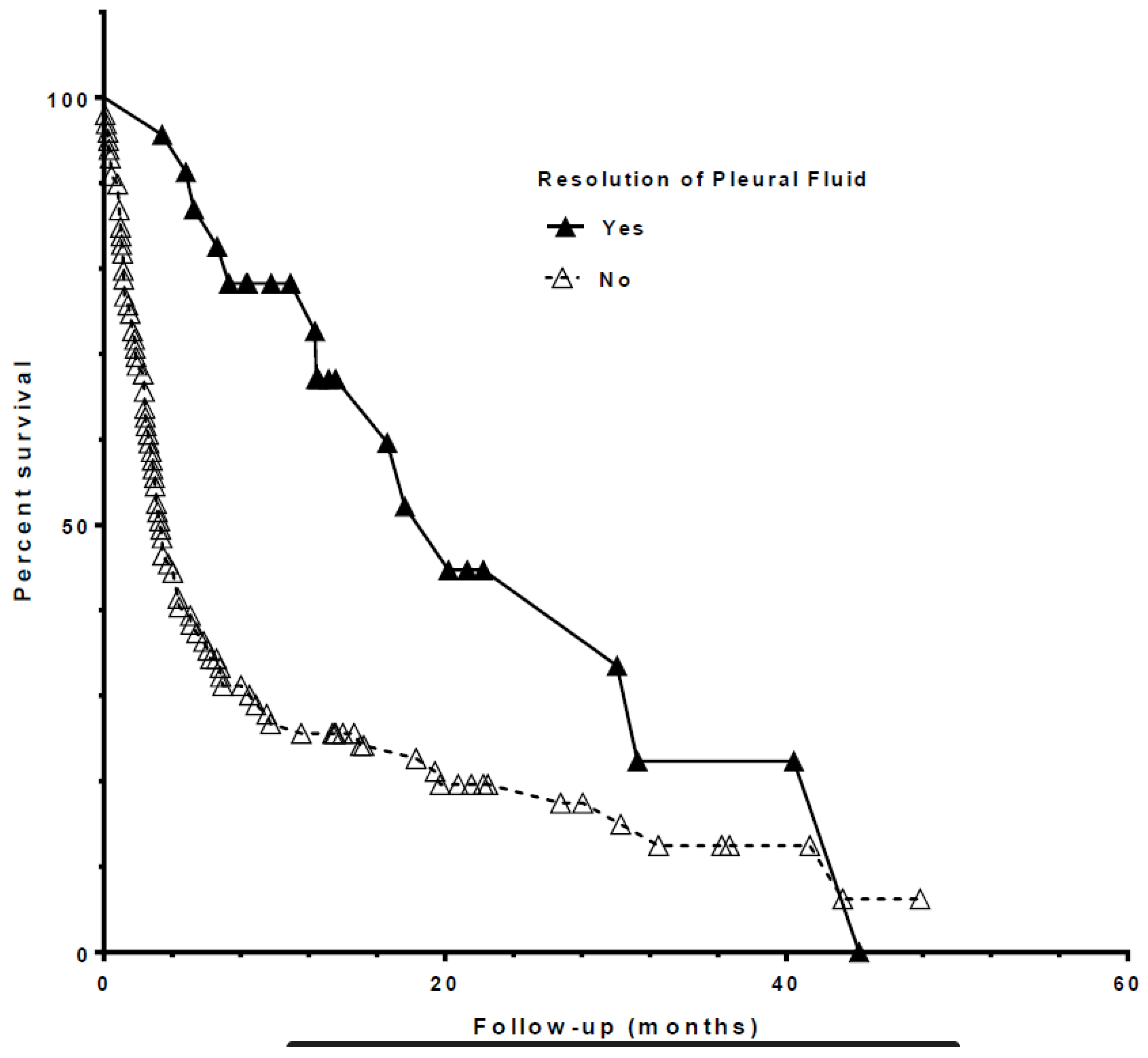 Life Free Full Text Pleural Fluid Resolution Is Associated With life-free-full-text-pleural-fluid-resolution-is-associated-with