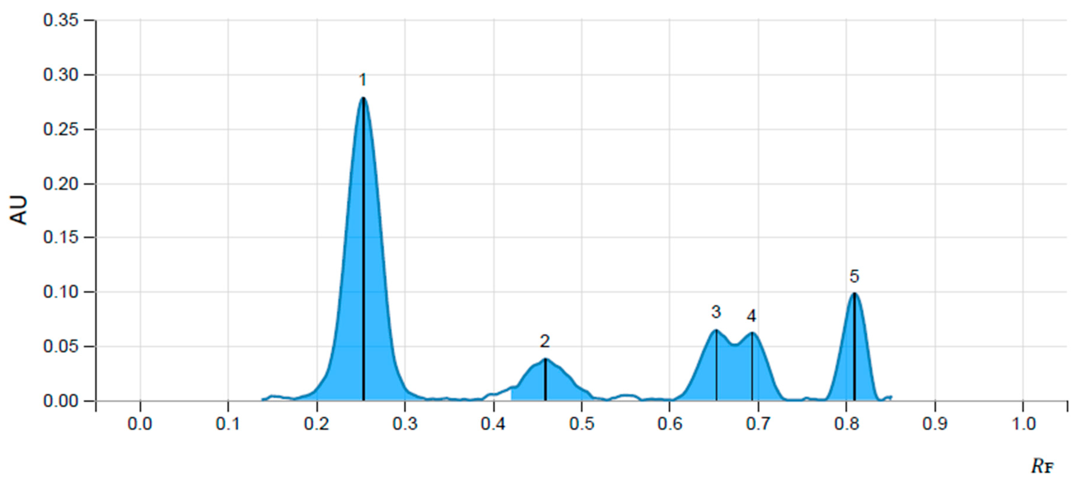 Life 13 01168 g002 Life 13 01168 g002