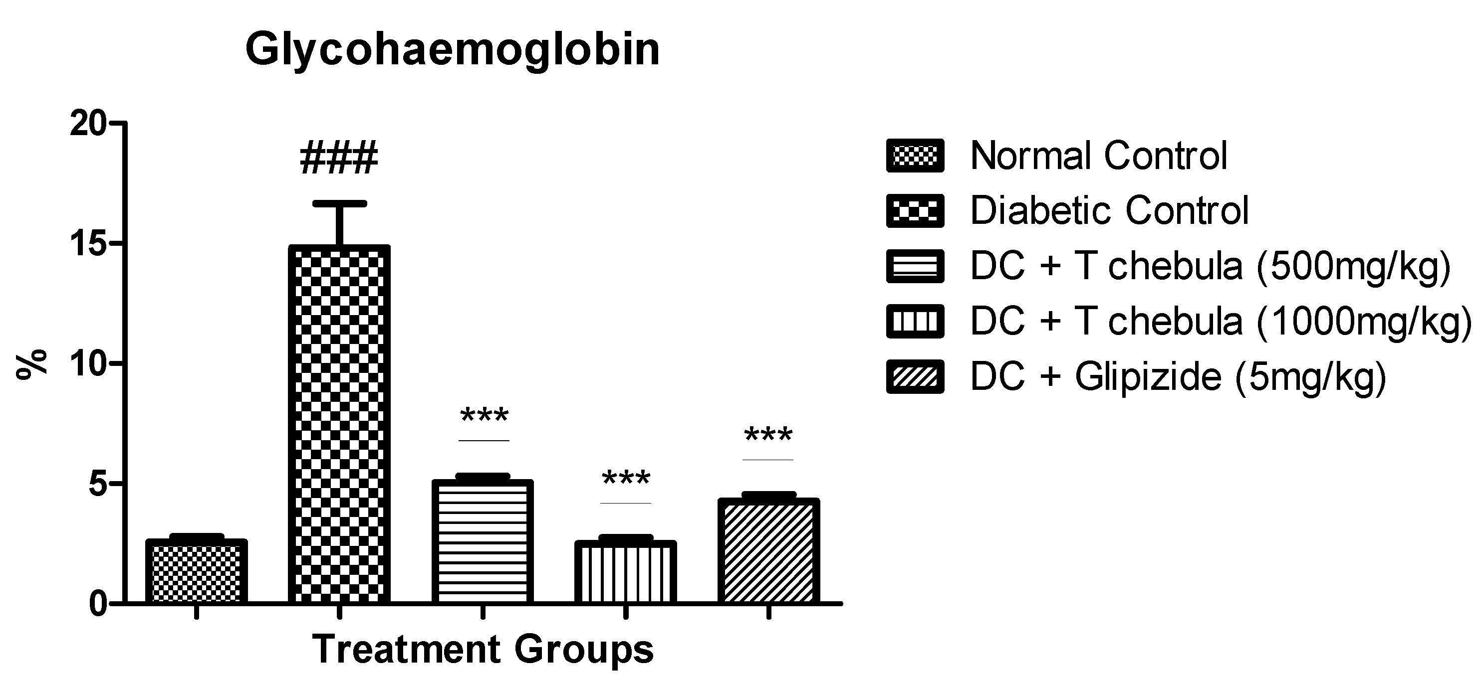 Life 13 01168 g007 Life 13 01168 g007