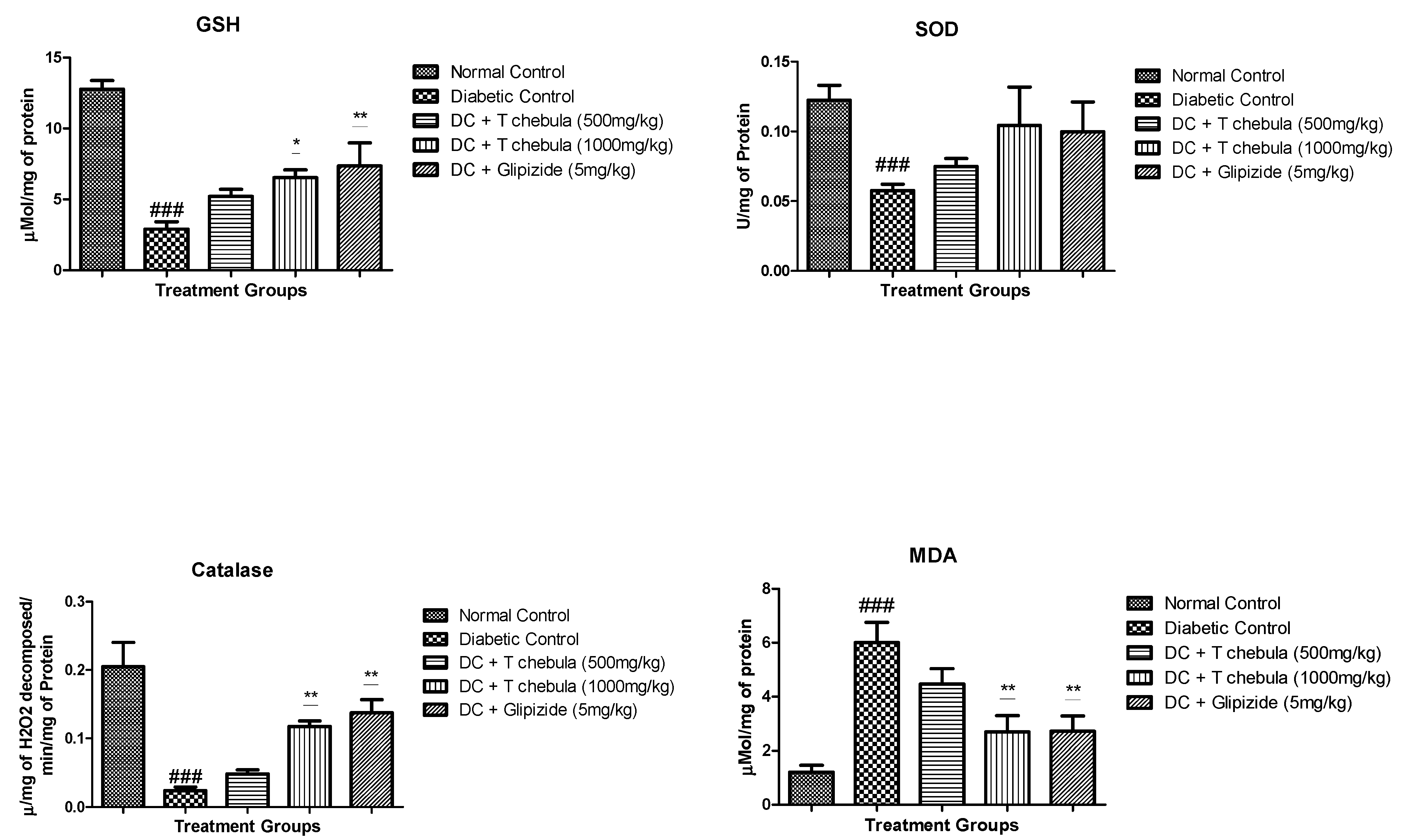 Life 13 01168 g010 Life 13 01168 g010