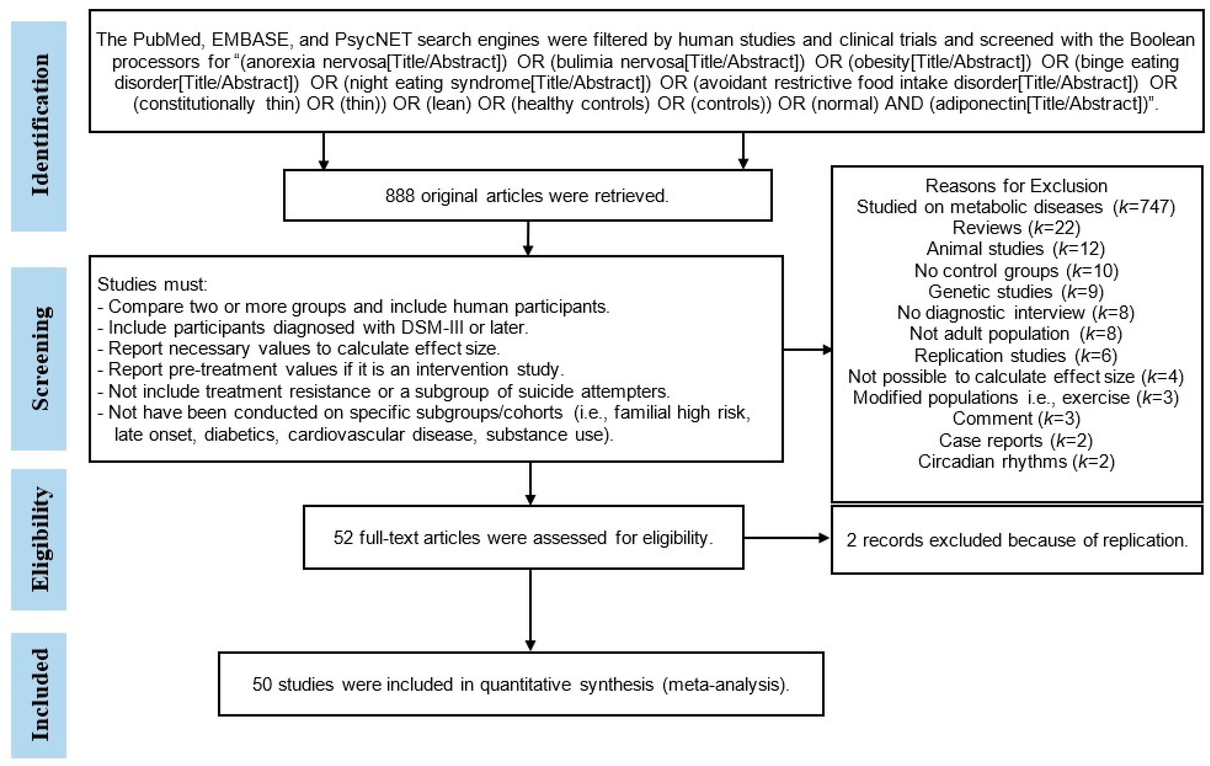 Life 13 01181 g001 Life 13 01181 g001