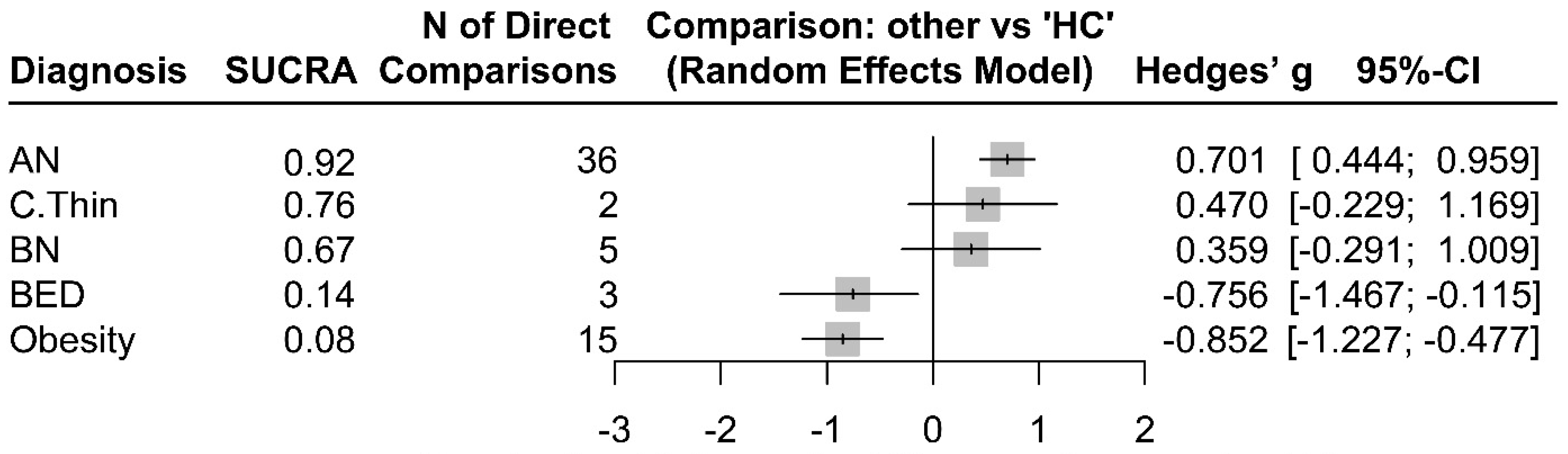 Life 13 01181 g003 Life 13 01181 g003