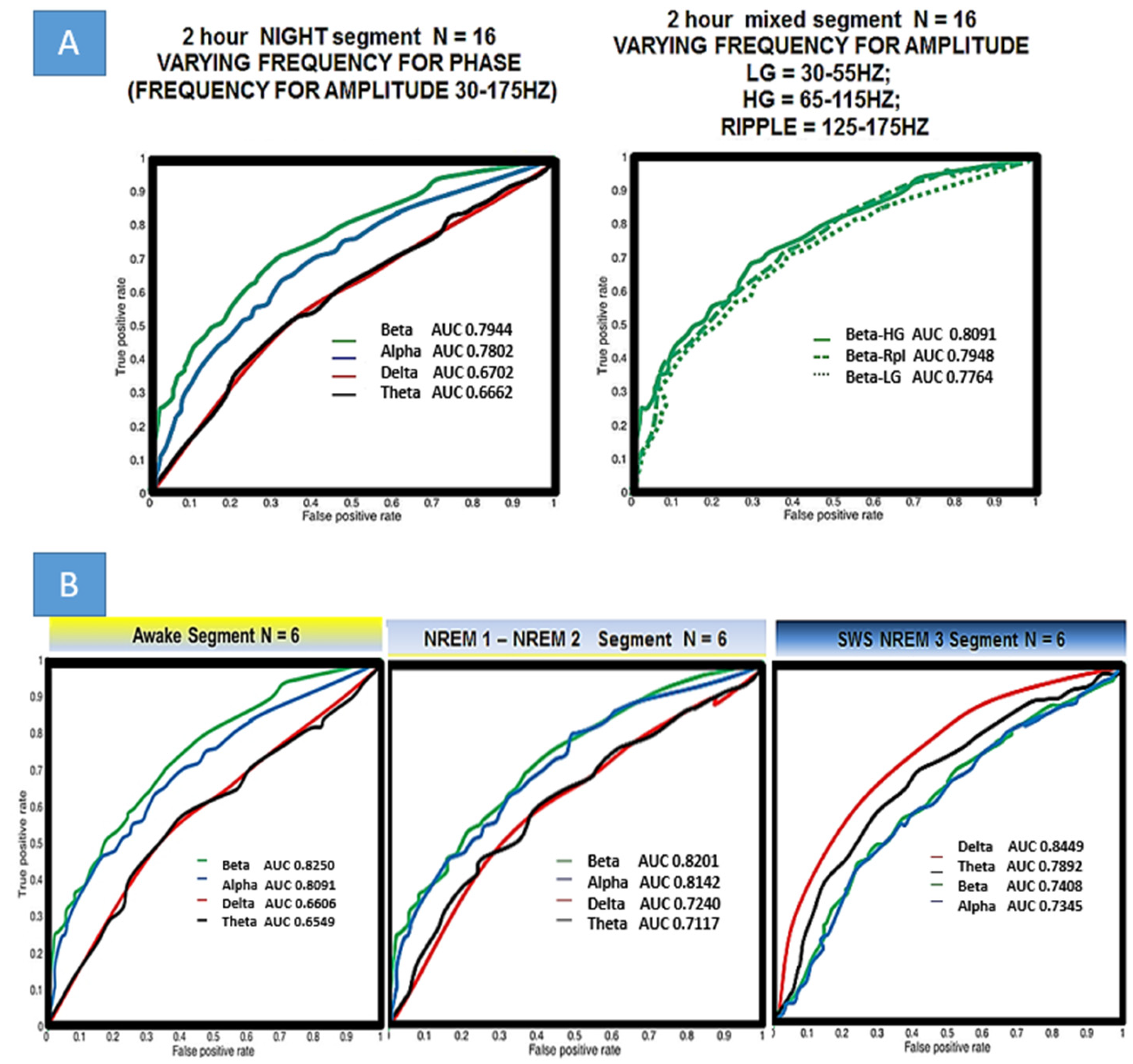 Life 13 01186 g006 Life 13 01186 g006