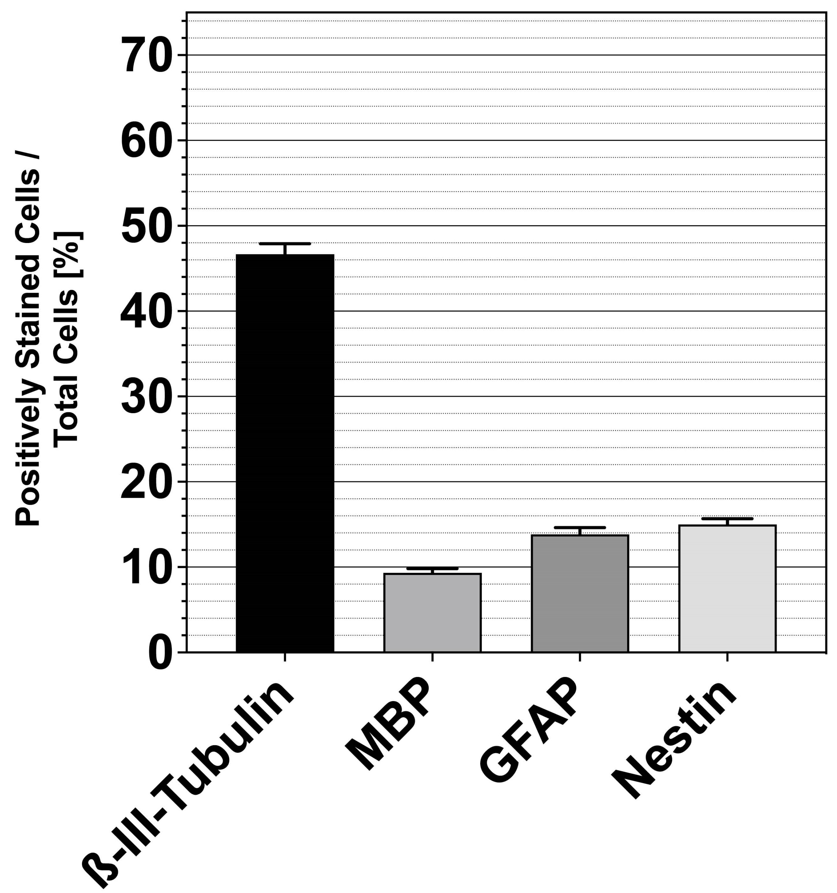 Life 13 01188 g007 Life 13 01188 g007