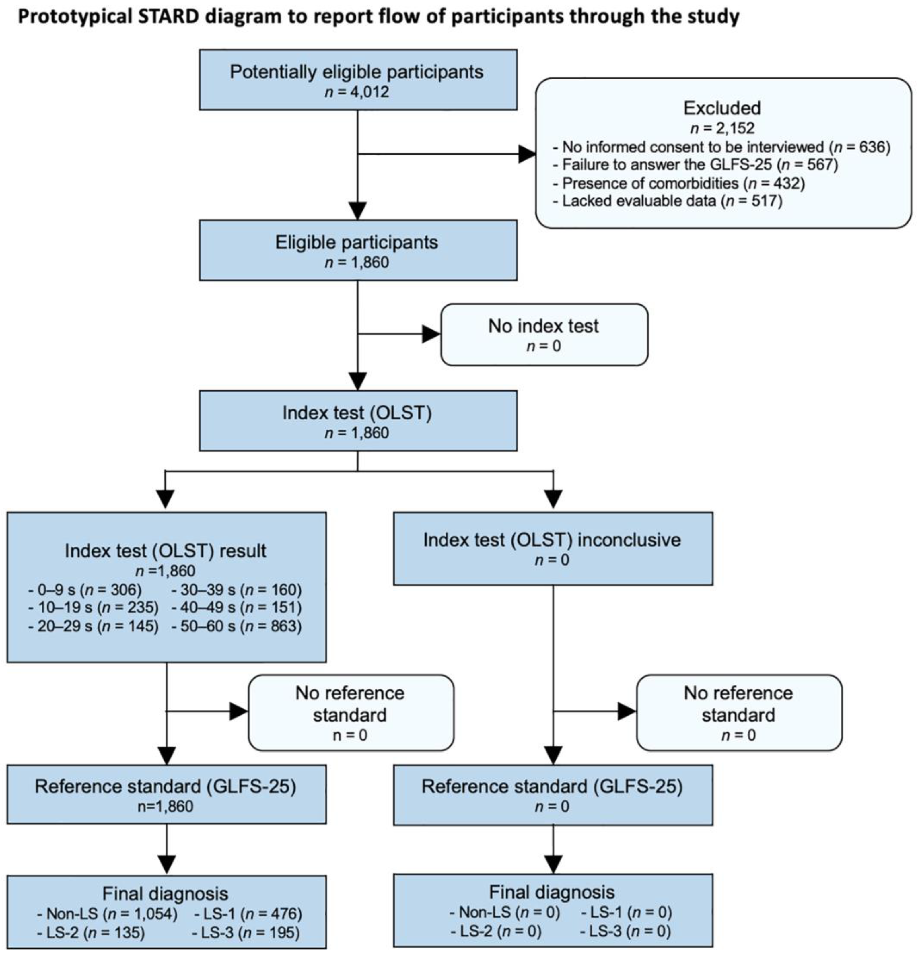 Life 13 01190 g002 Life 13 01190 g002