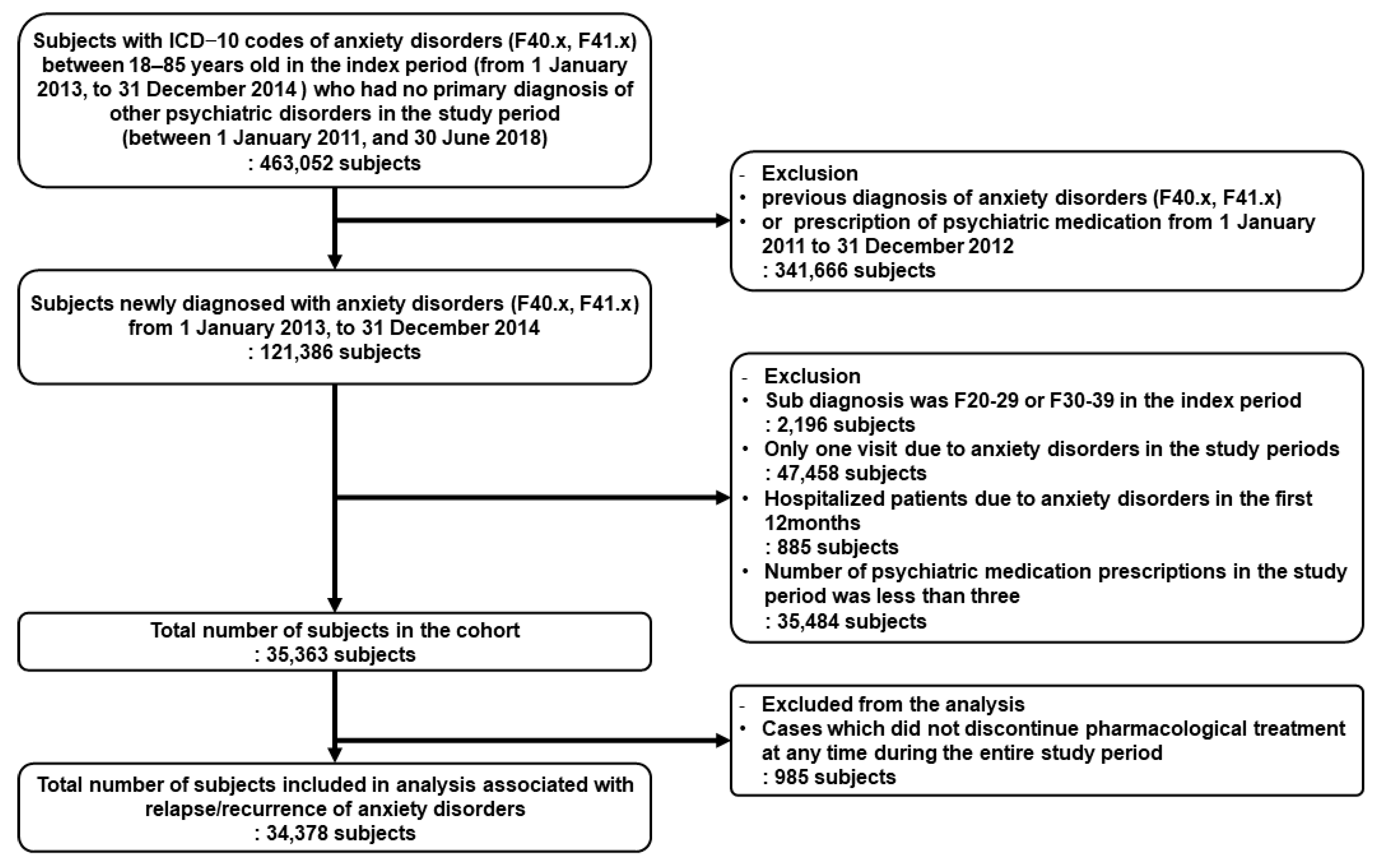 Life 13 01197 g001 Life 13 01197 g001