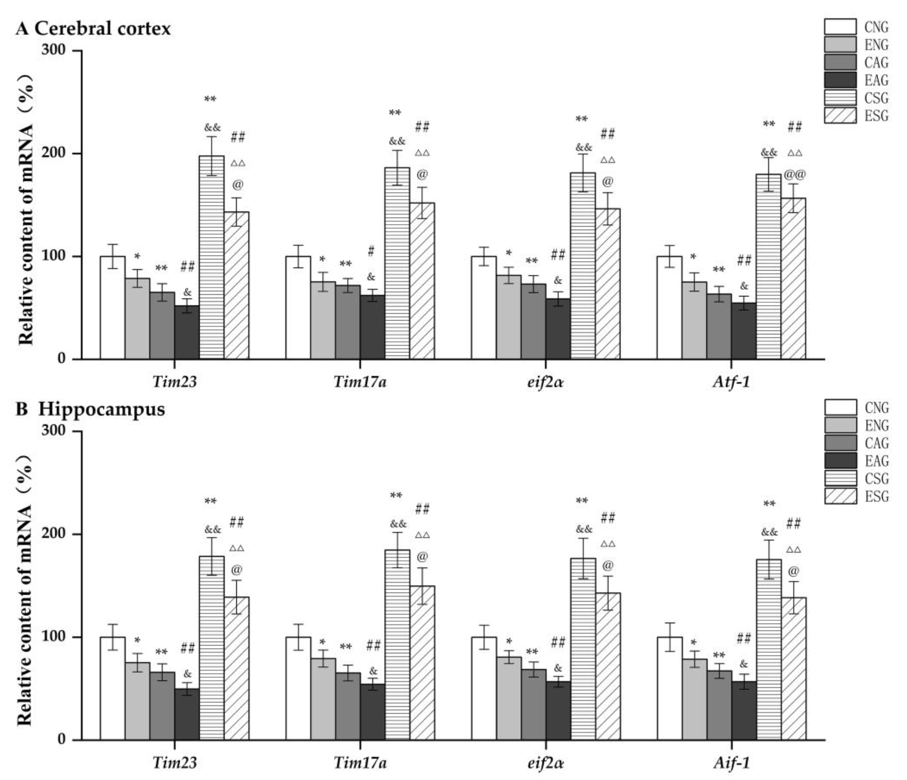 Life 13 01204 g007 Life 13 01204 g007