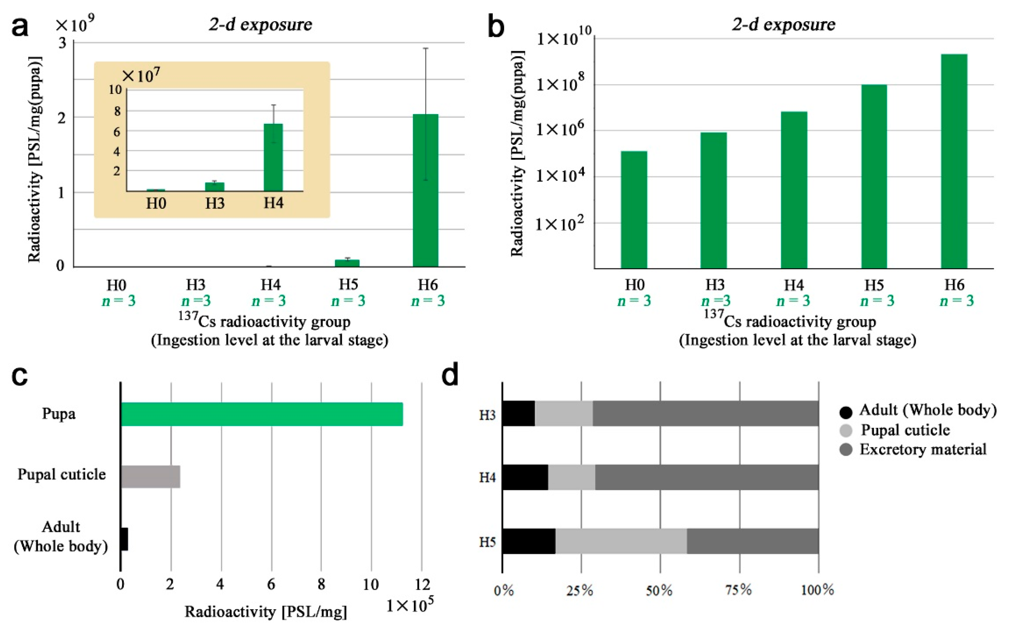 Life 13 01211 g005 Life 13 01211 g005