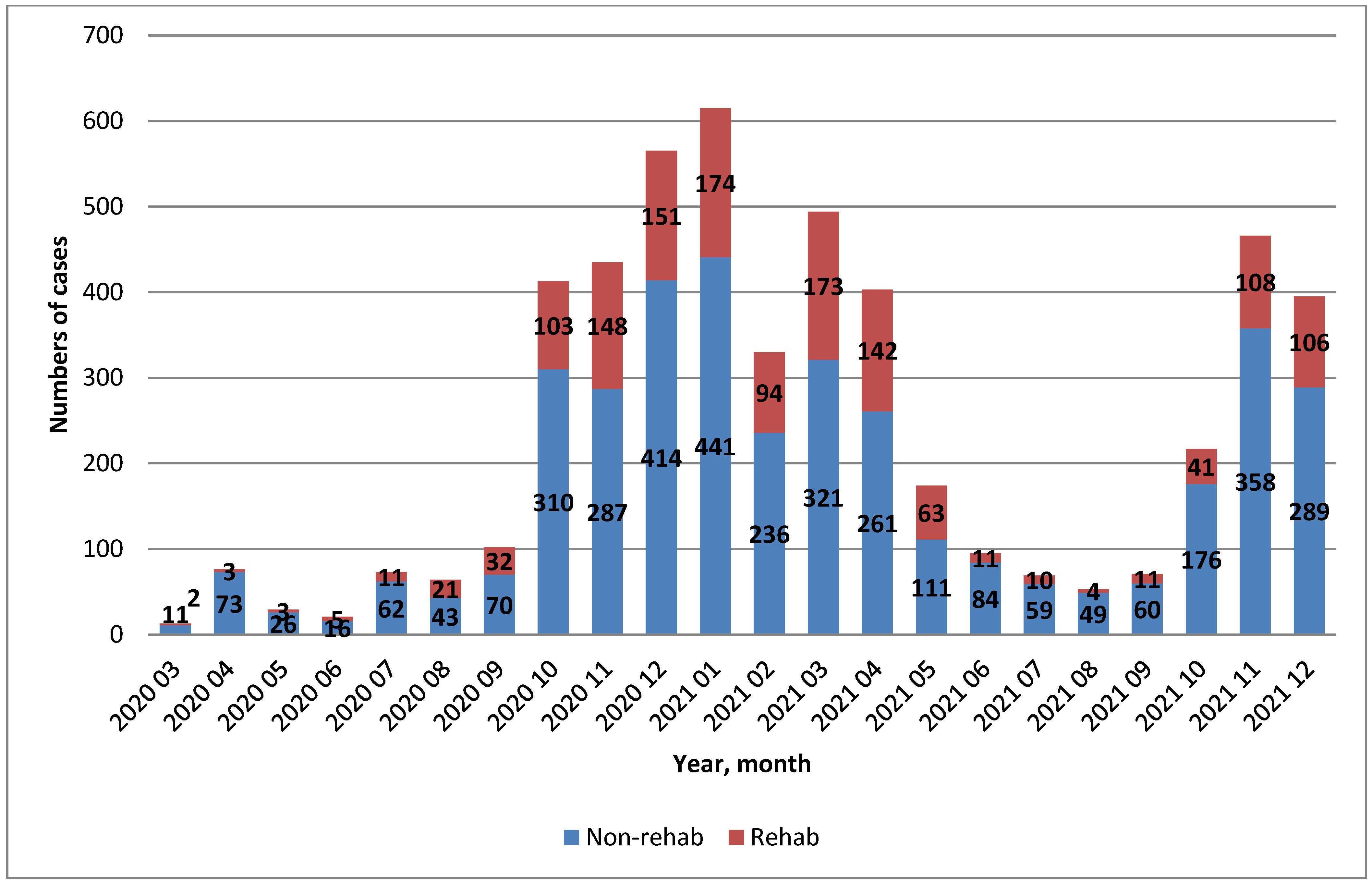 Life 13 01212 g002 Life 13 01212 g002