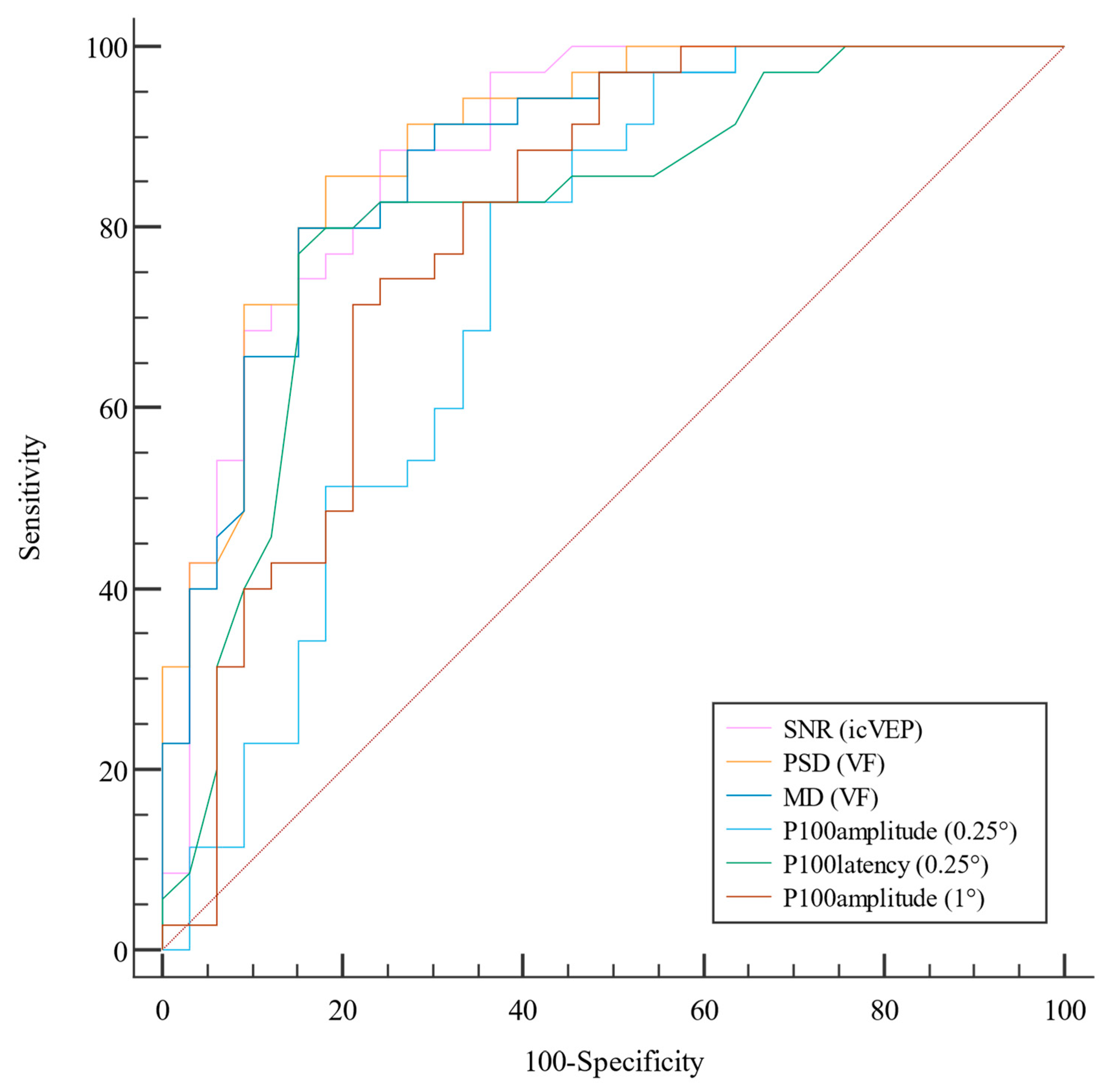 Life 13 01257 g001 Life 13 01257 g001