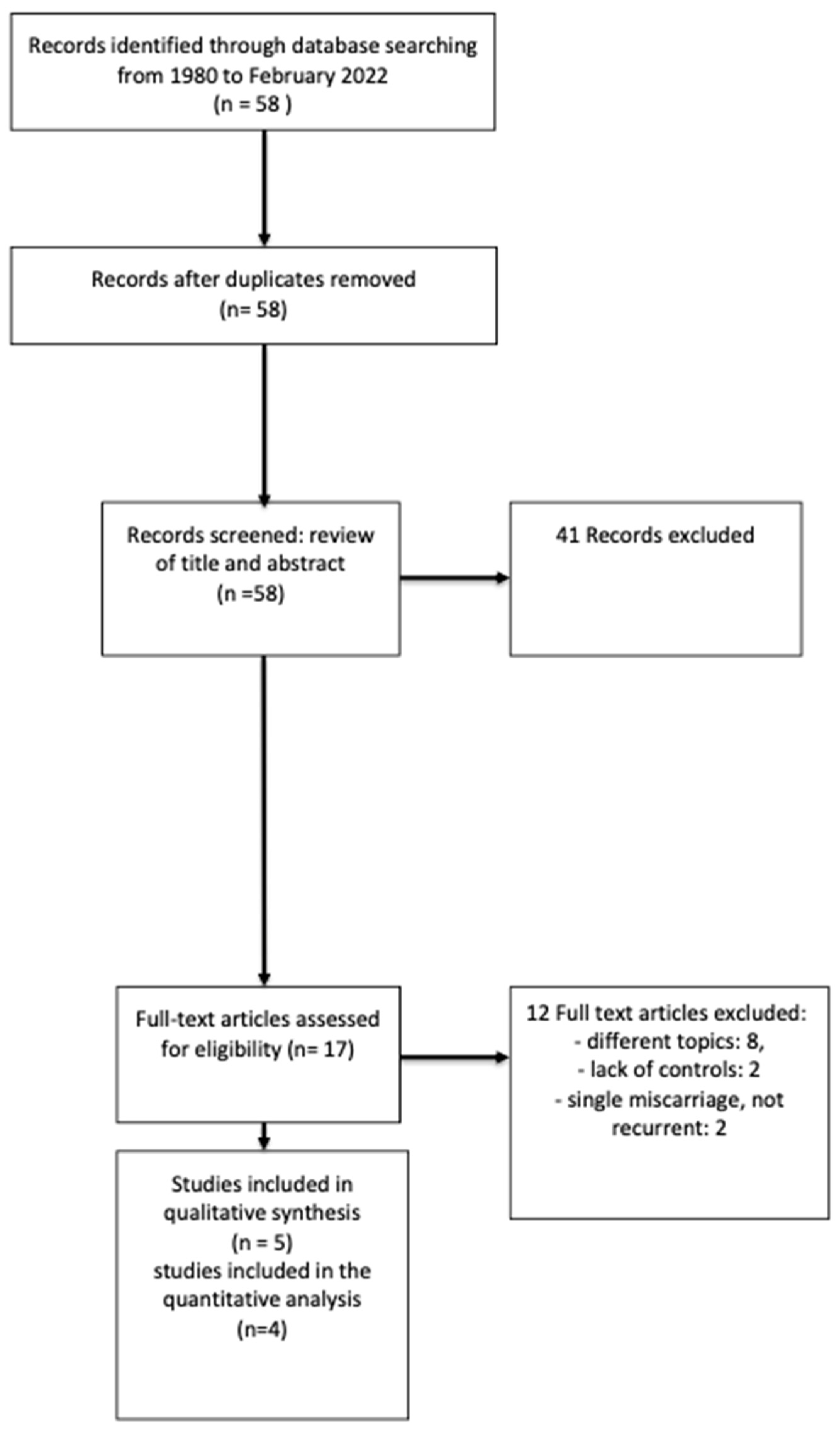 Life 13 01268 g001 Life 13 01268 g001