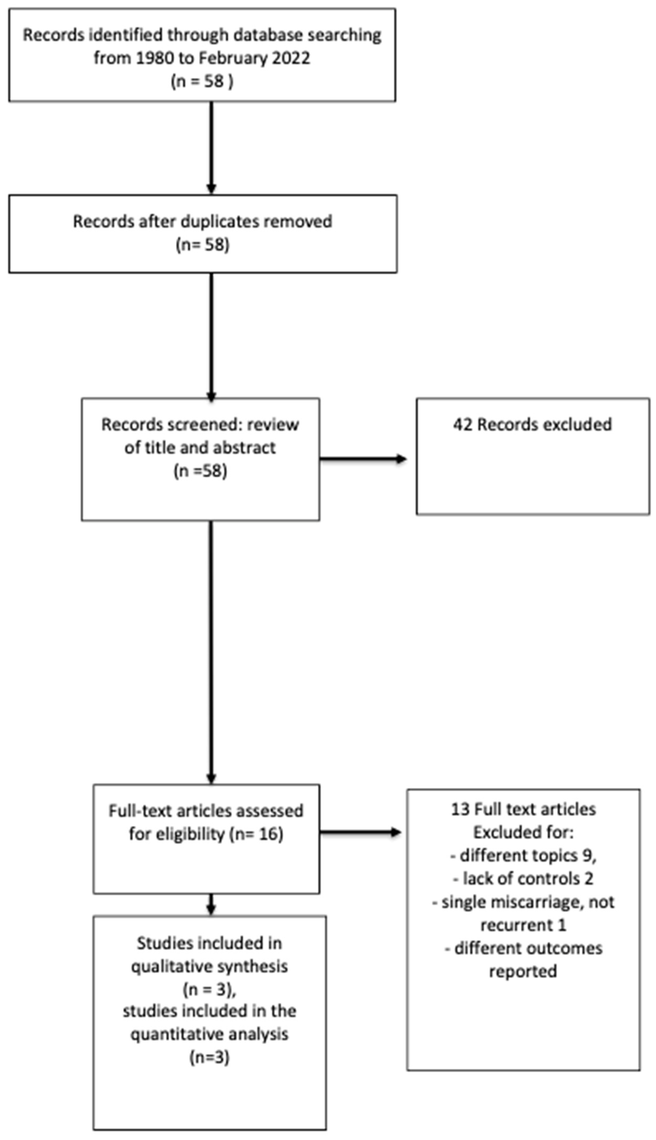 Life 13 01268 g002 Life 13 01268 g002