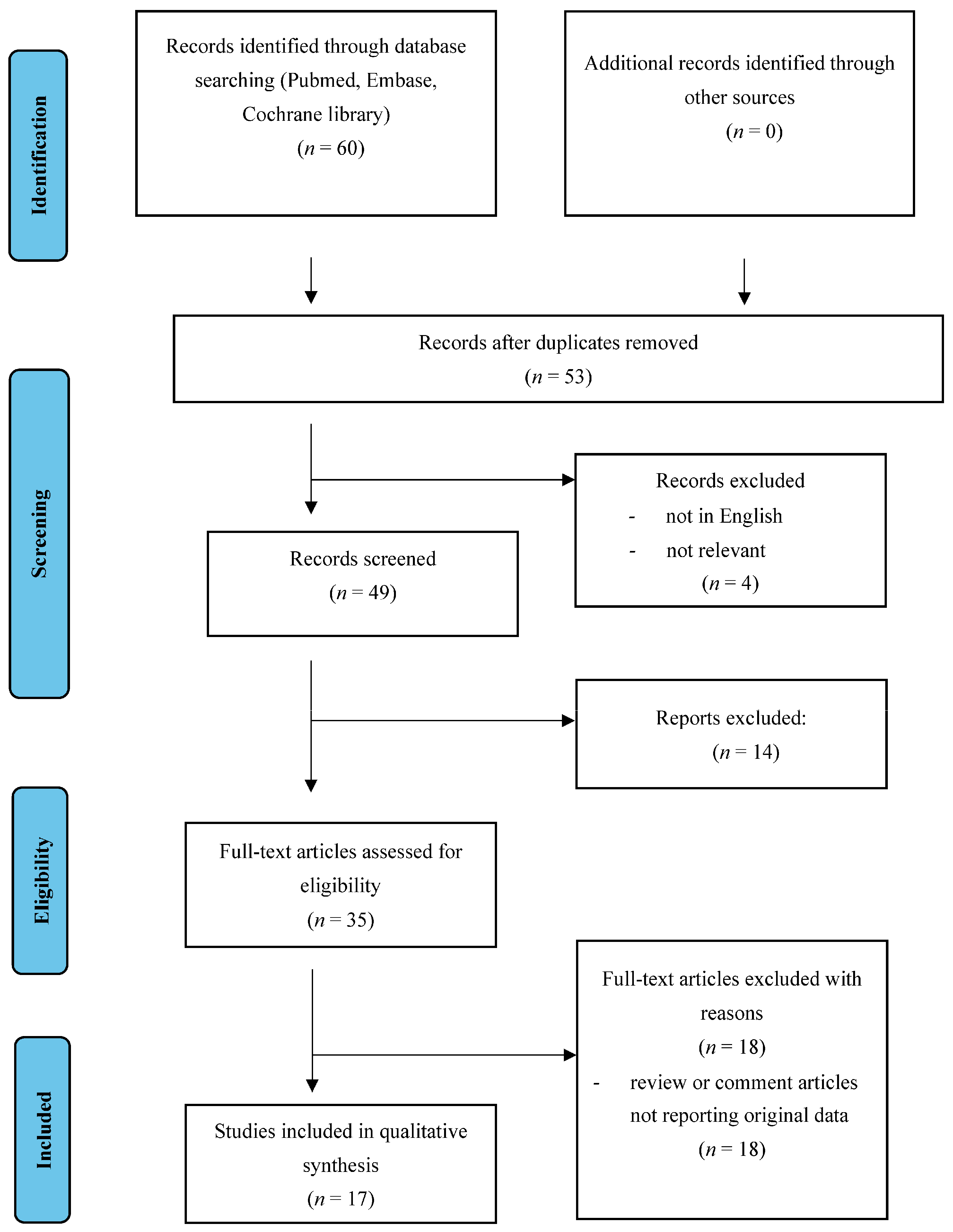 Life 13 01270 g001 Life 13 01270 g001