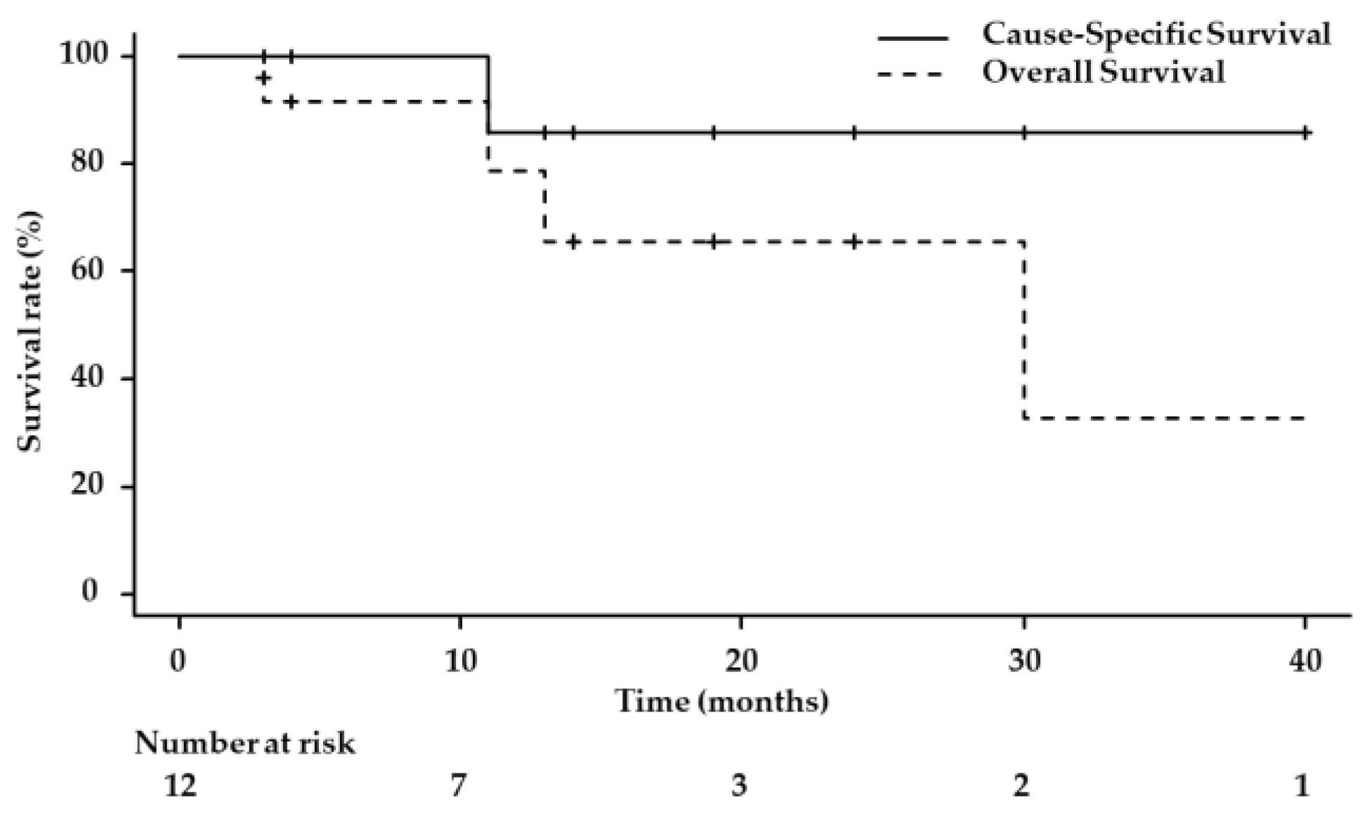 Life 13 01276 g002 Life 13 01276 g002