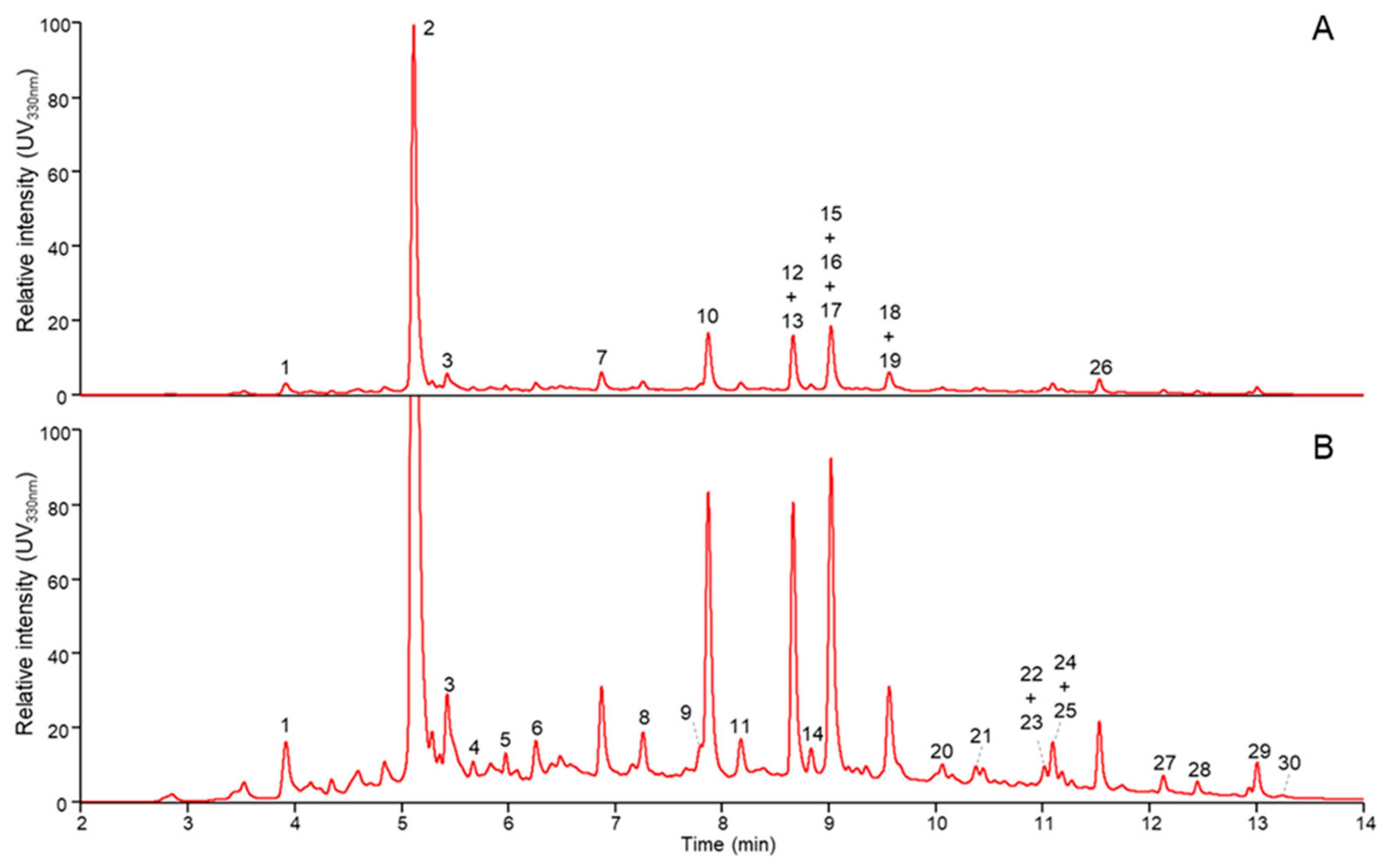 Life 13 01288 g008 Life 13 01288 g008