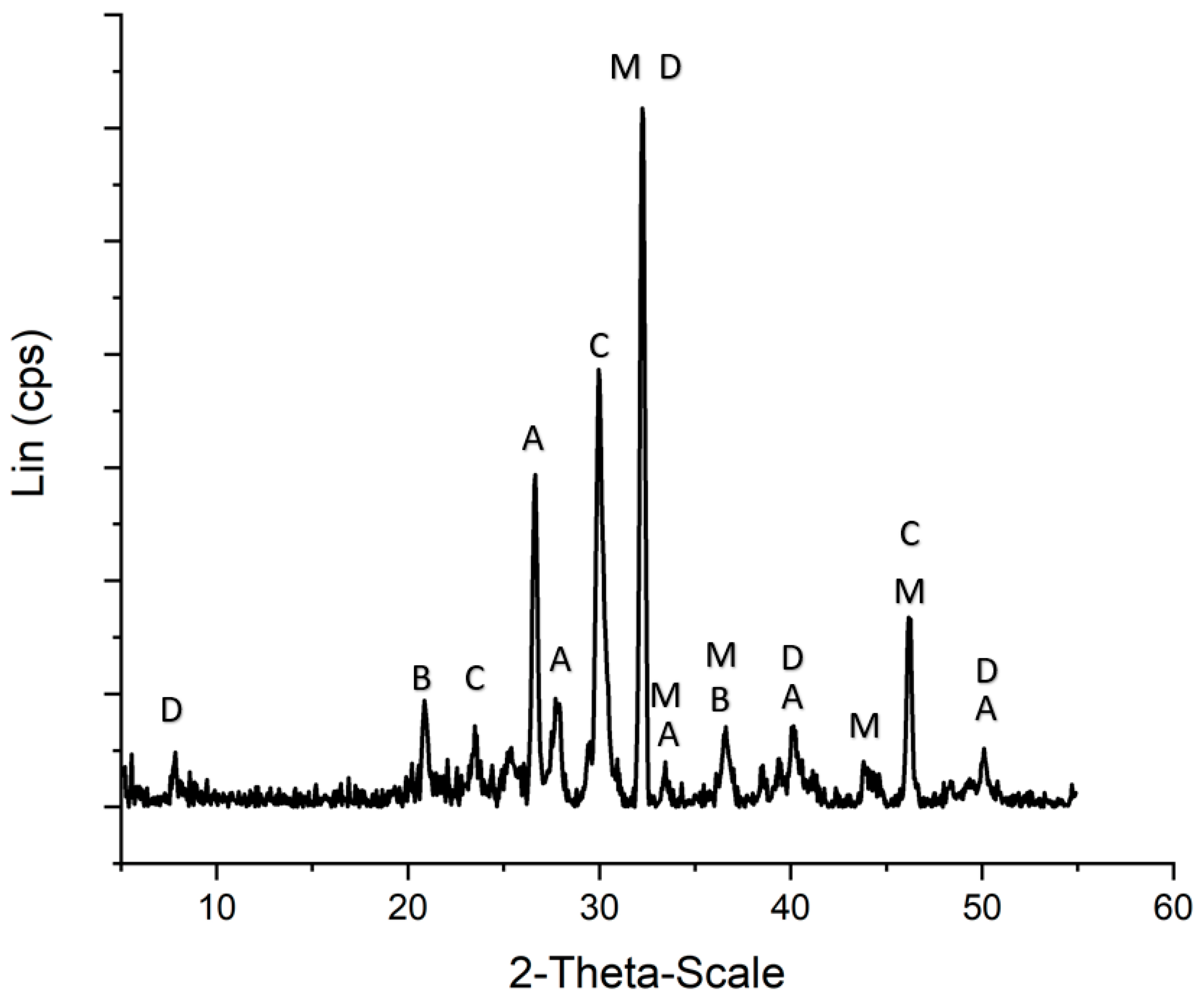 Life 13 01297 g002 Life 13 01297 g002