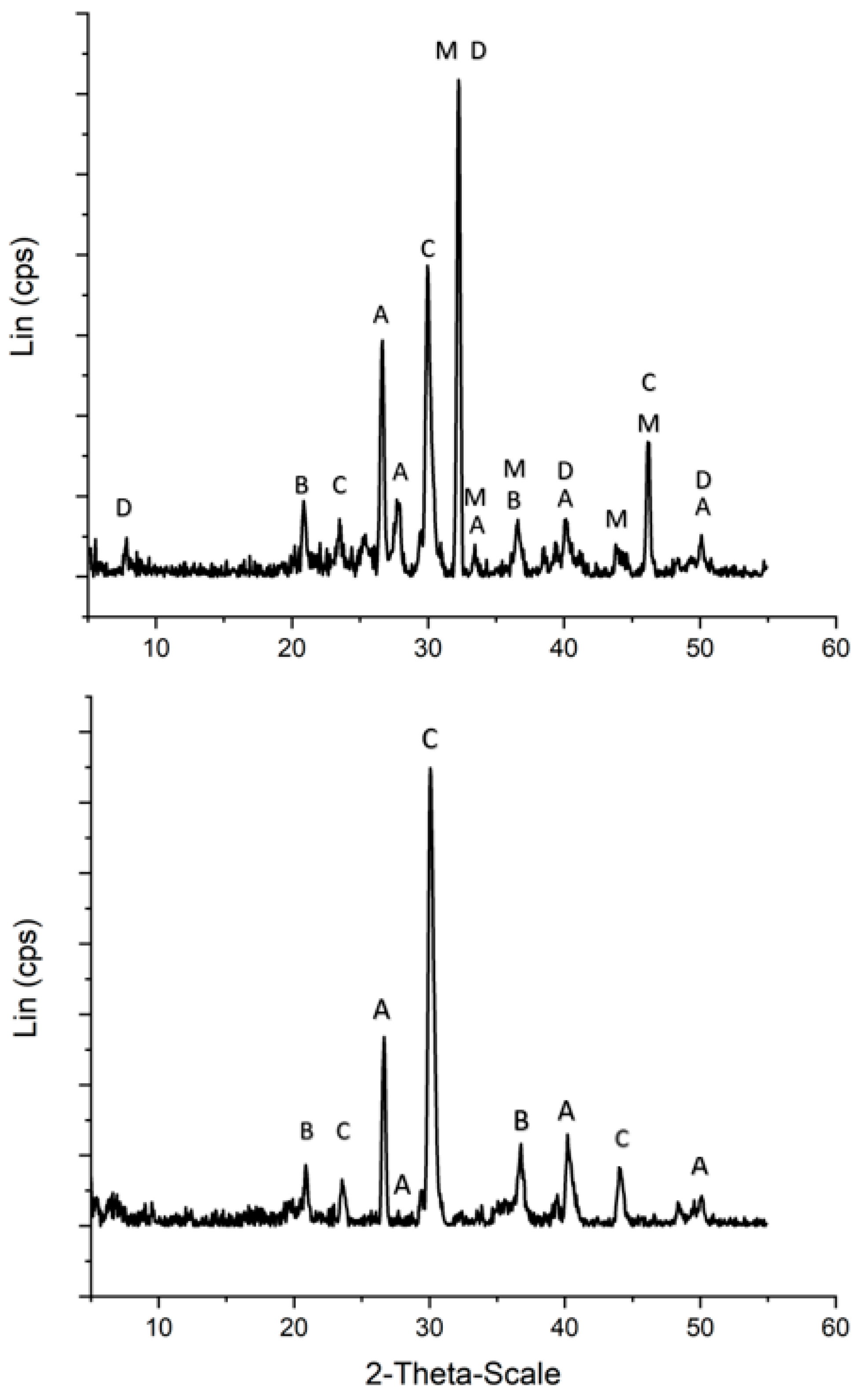 Life 13 01297 g004 Life 13 01297 g004