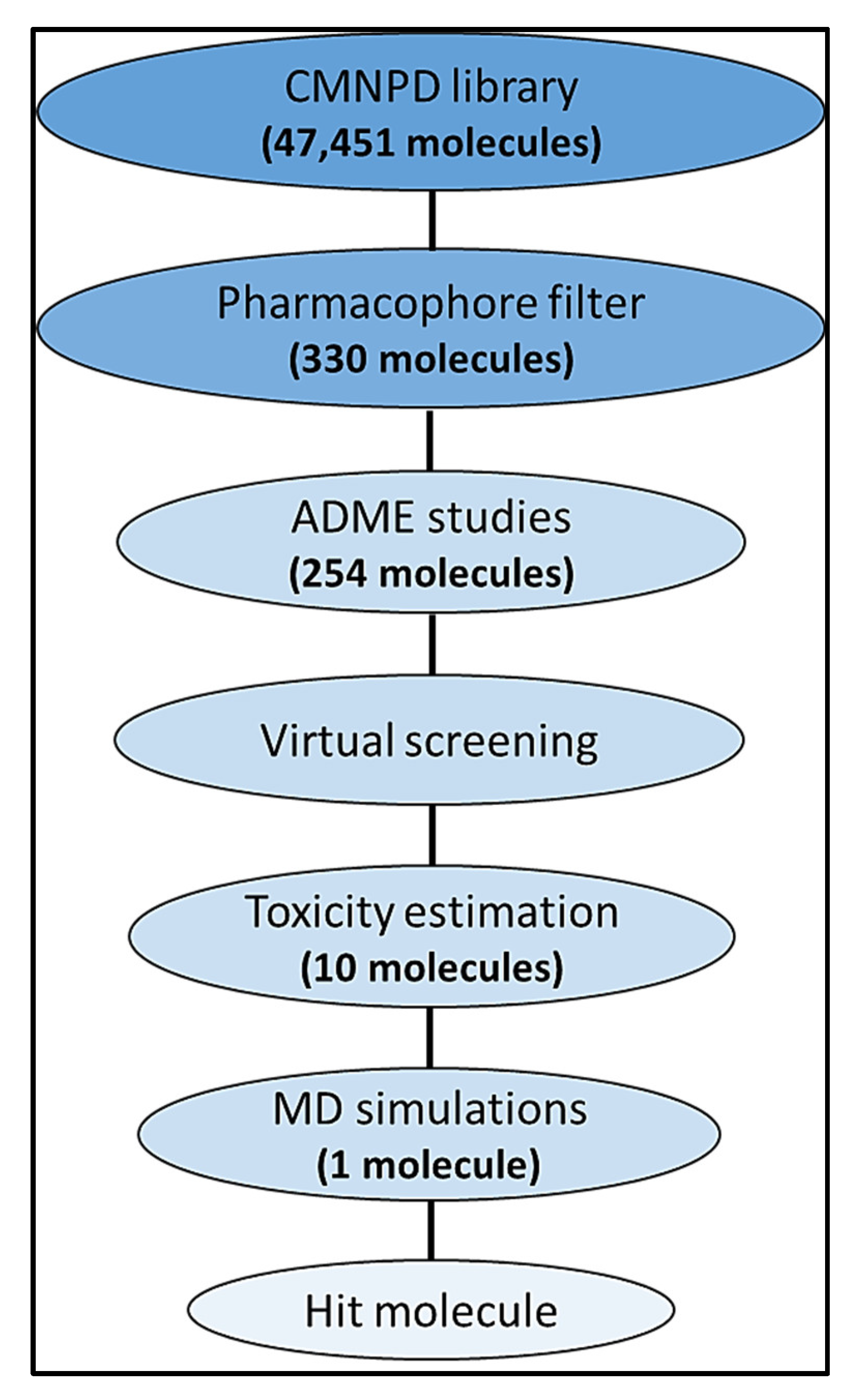 Life 13 01298 g001 Life 13 01298 g001