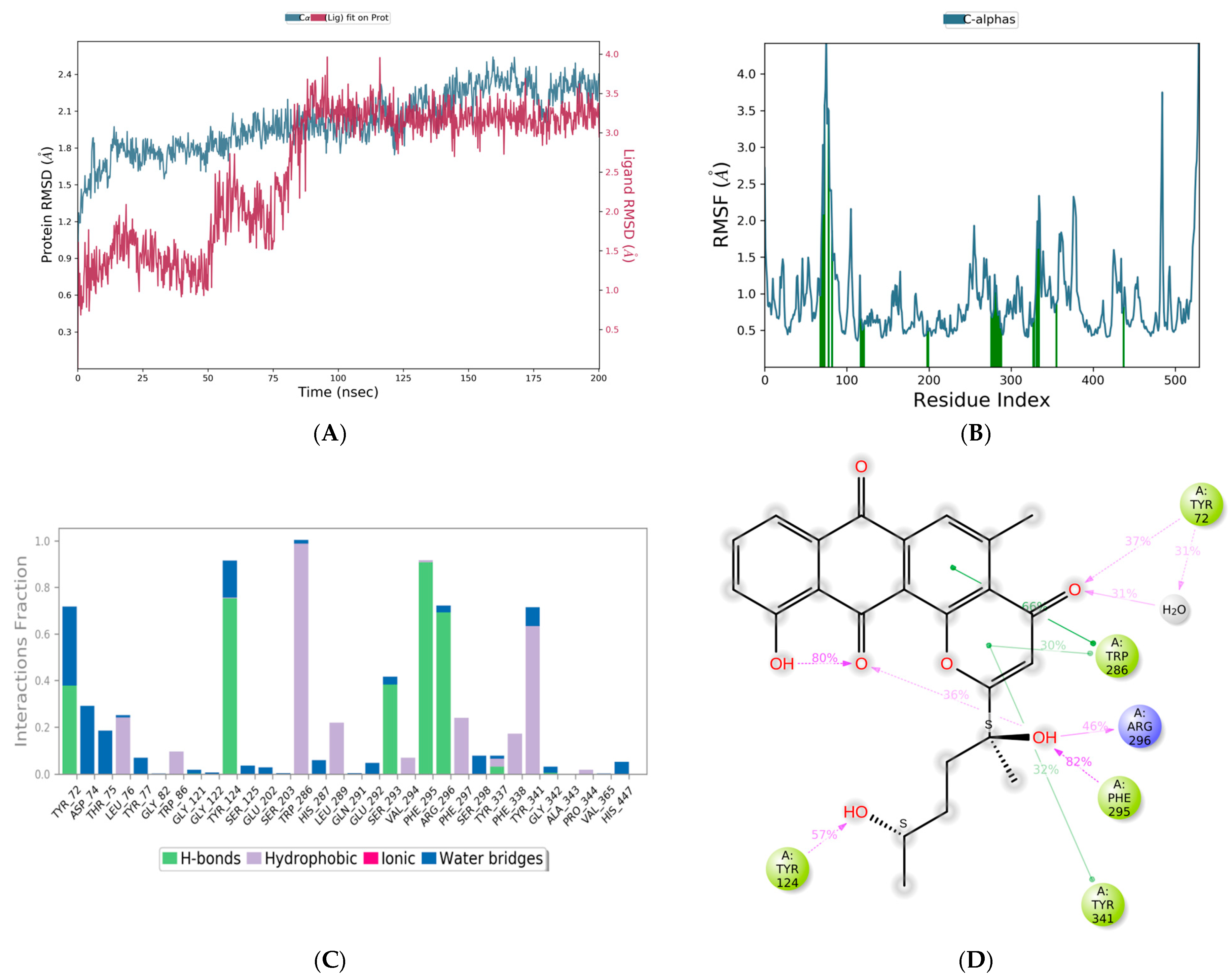 Life 13 01298 g008 Life 13 01298 g008