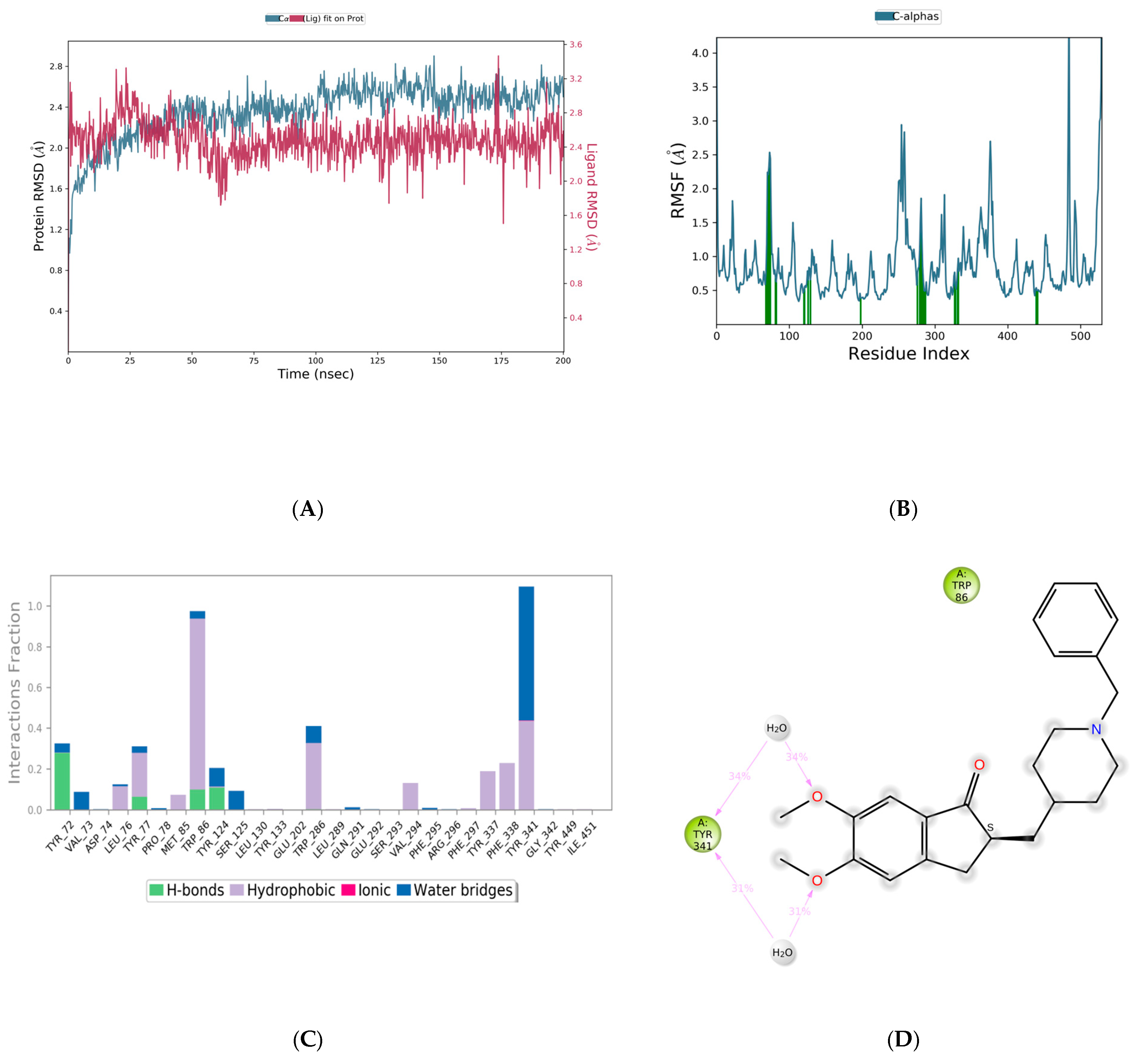 Life 13 01298 g009 Life 13 01298 g009